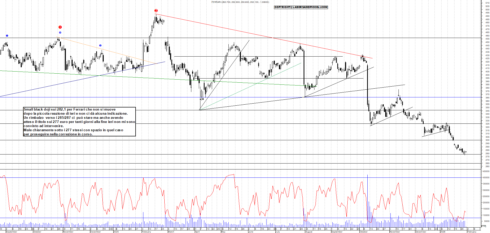 Azioni FERRARI - Analisi tecnica 12:13 - 30 gen - Grafico Borsa Italiana con segnali real-time
