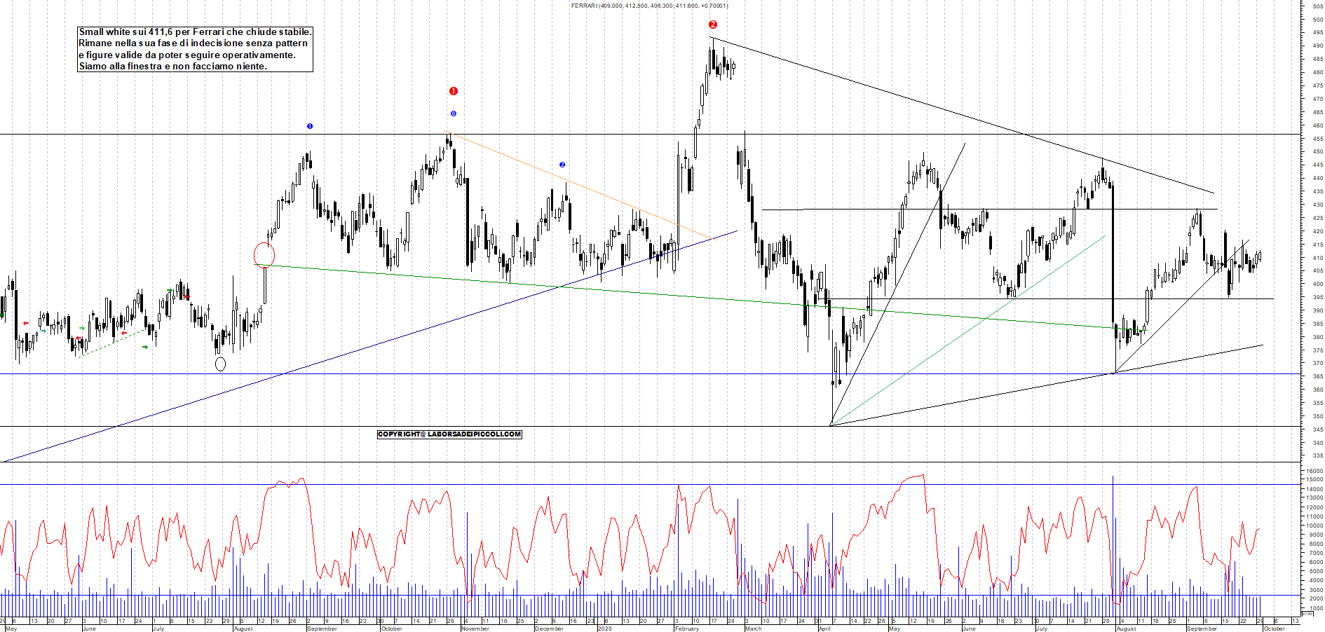 Grafico FERRARI - 30/09/2025, 18:10