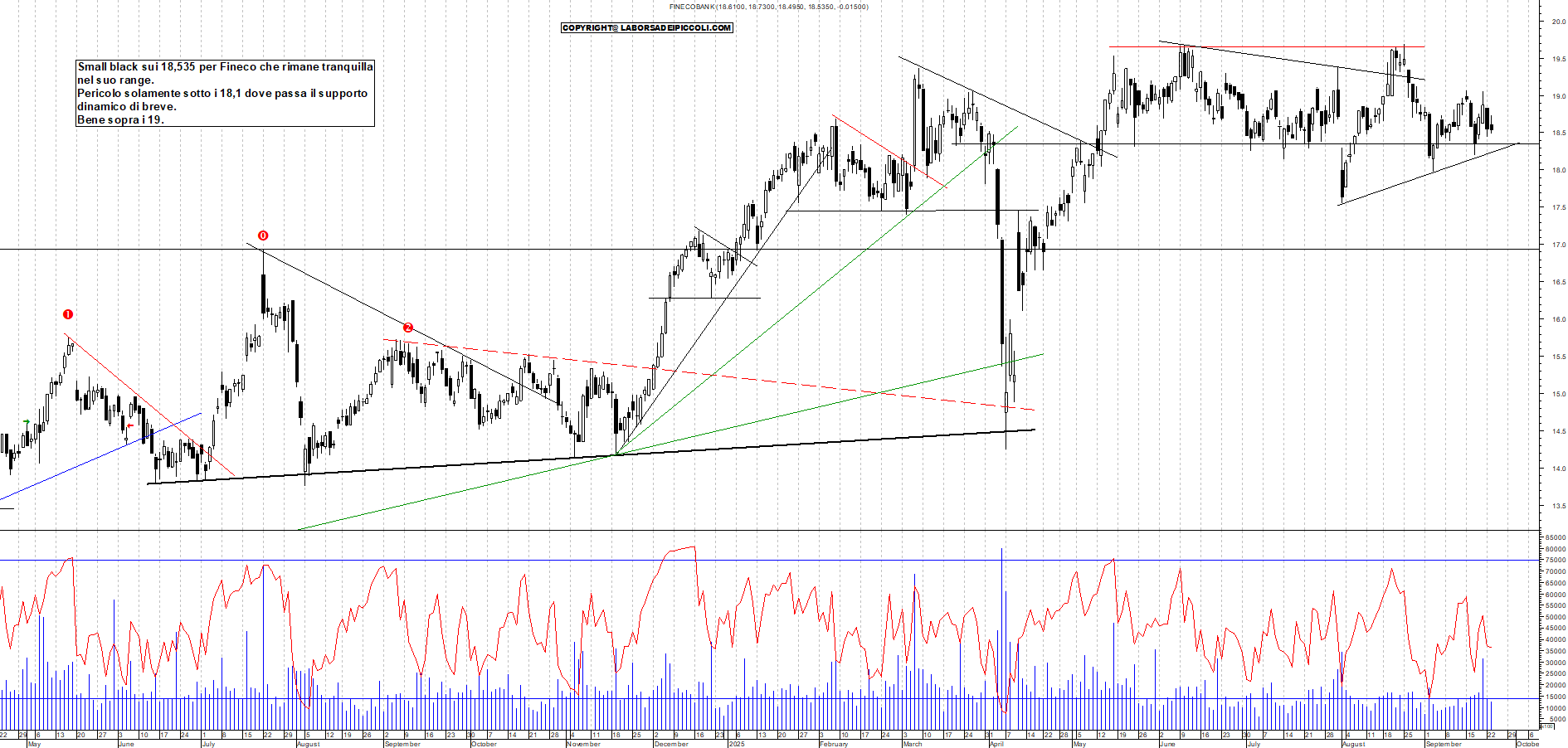 Grafico FINECO - 23/09/2025, 18:44