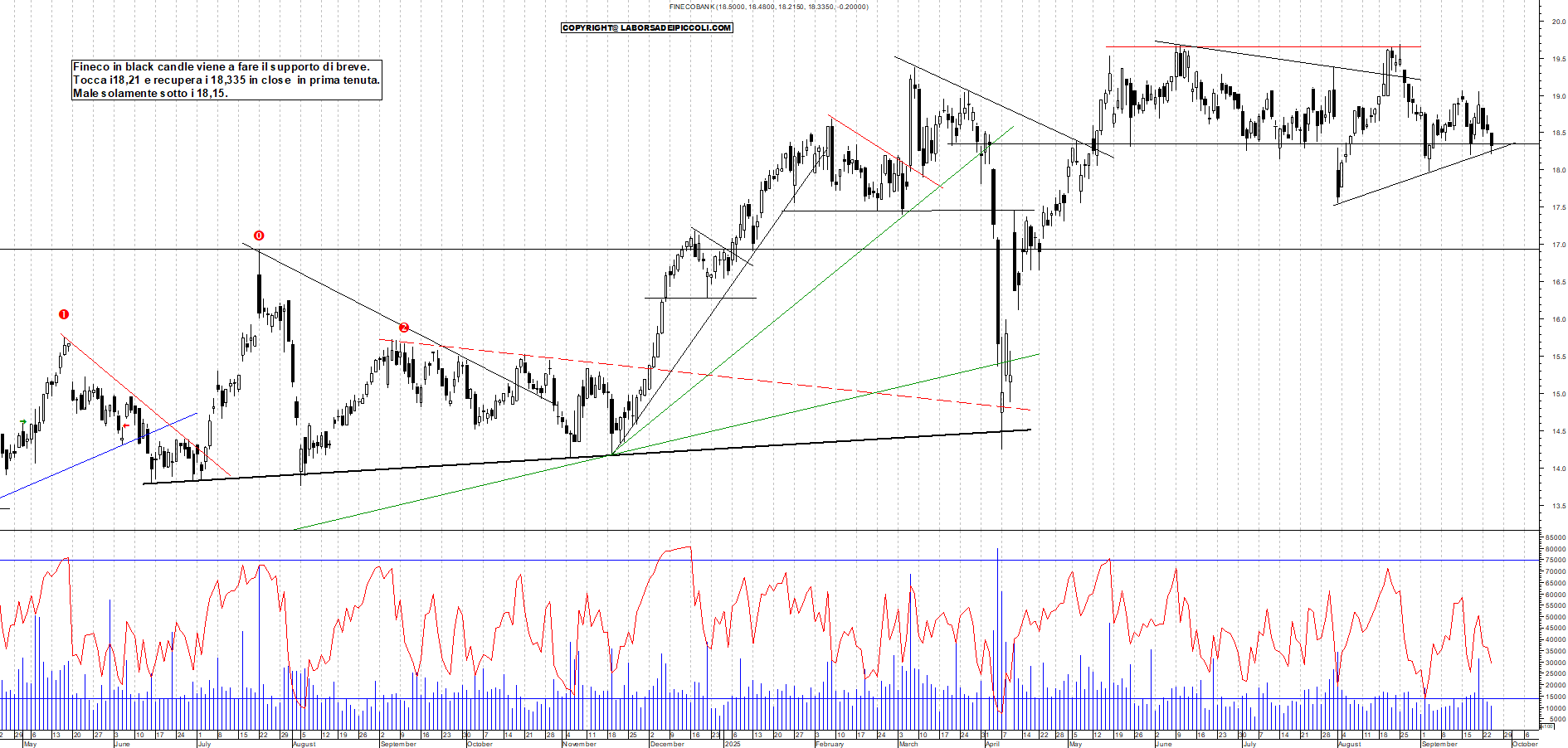Grafico FINECO - 24/09/2025, 19:22