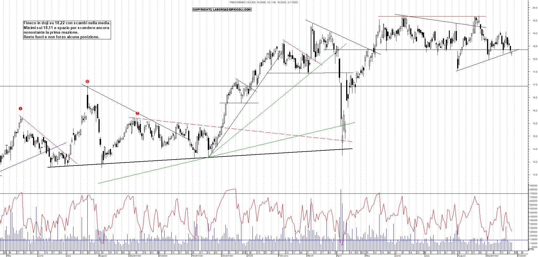 Grafico FINECO - 25/09/2025, 18:41