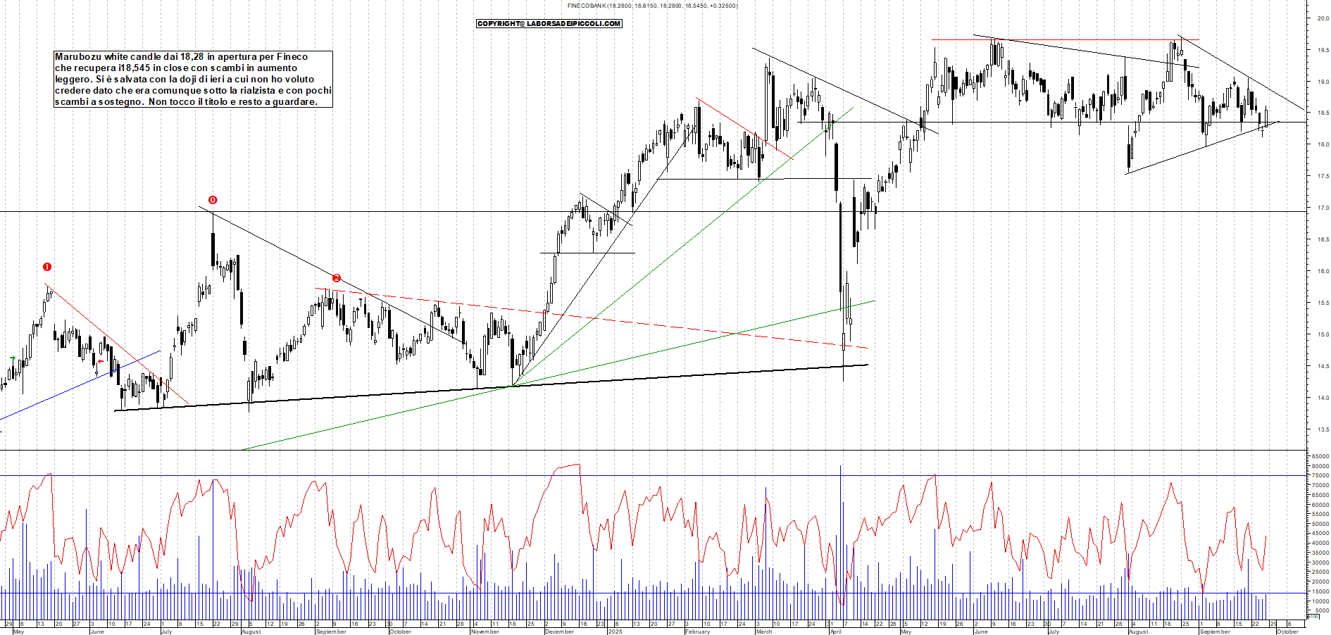 Grafico FINECO - 26/09/2025, 18:39