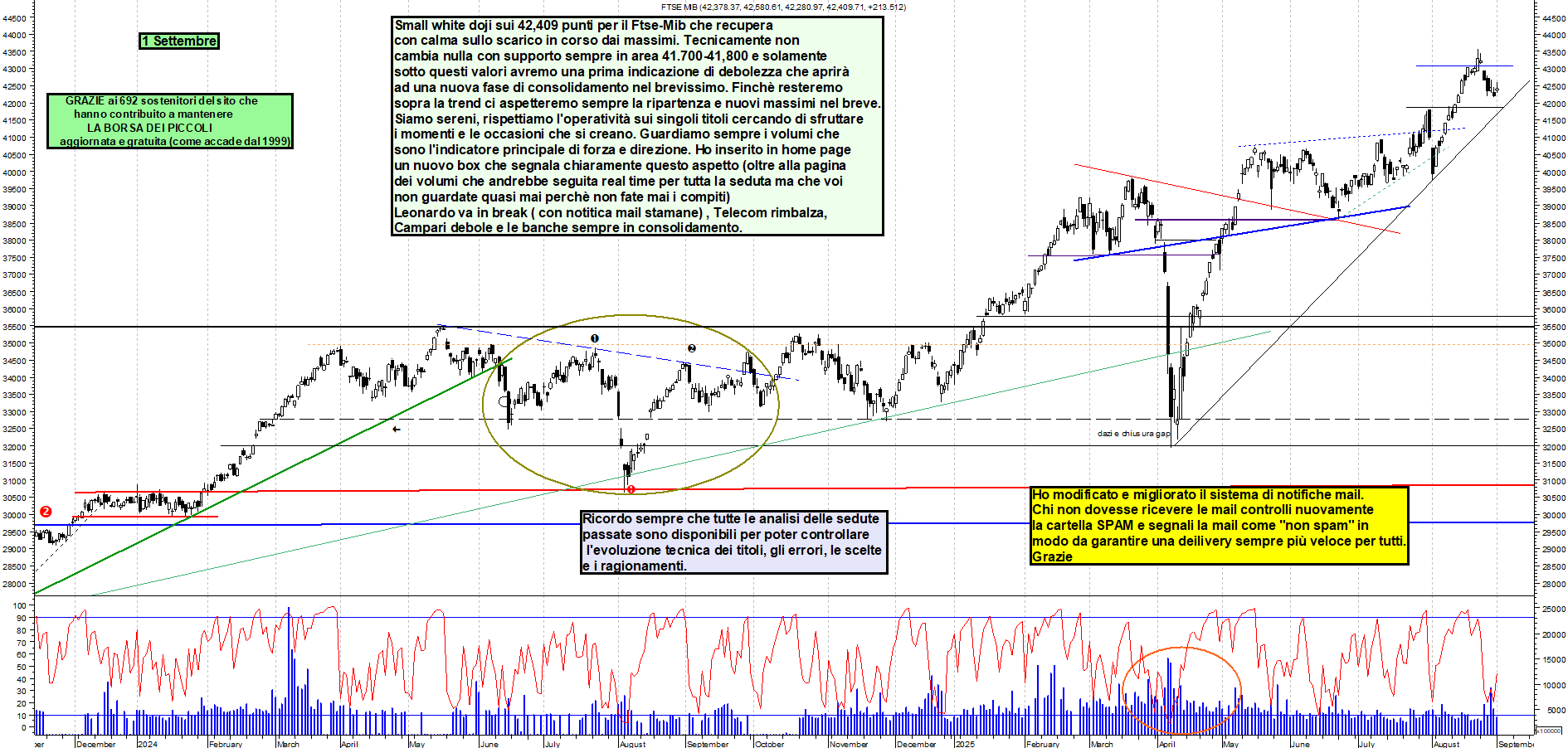 Grafico FTSEMIB - 01/09/2025, 19:25