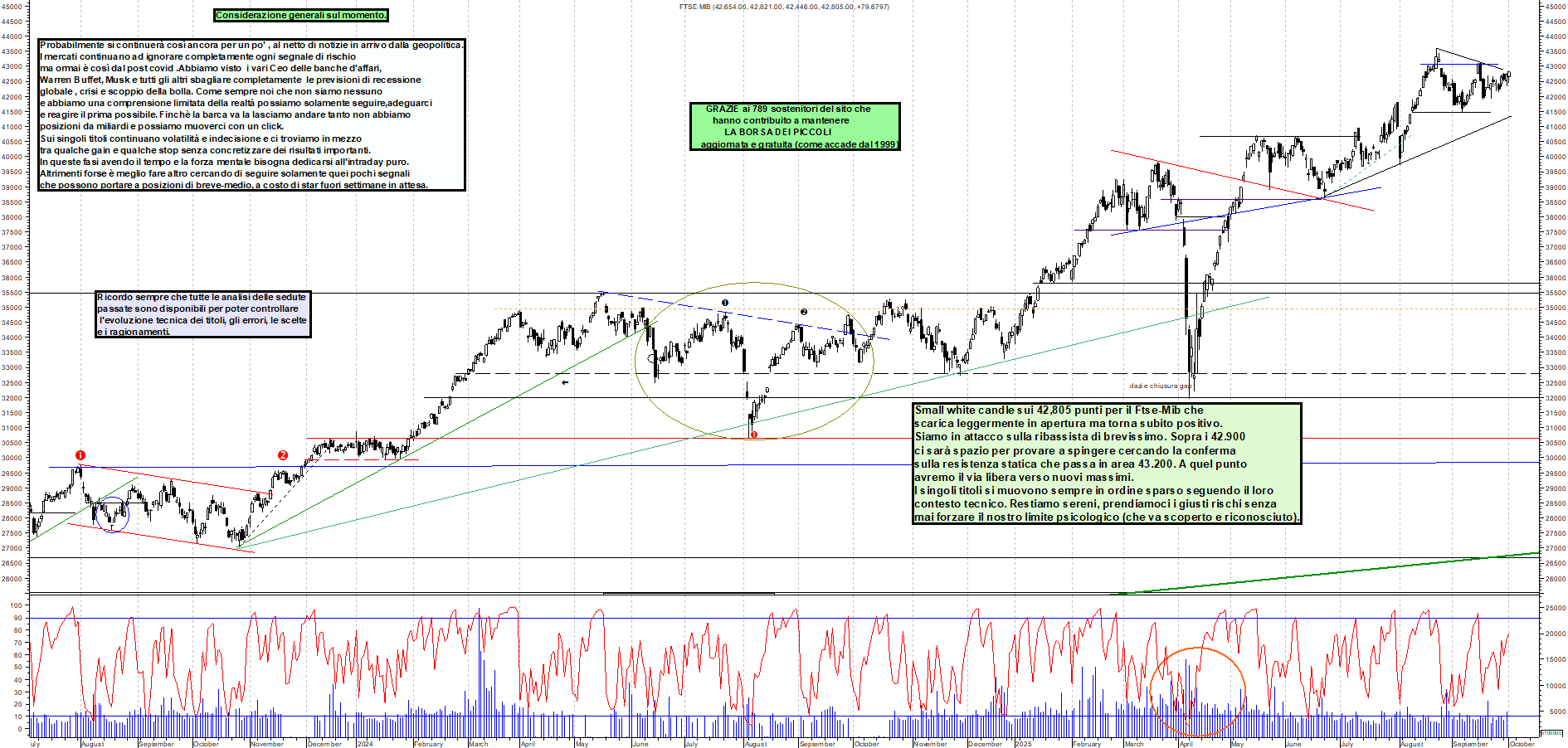 Grafico FTSEMIB - 01/10/2025, 12:48