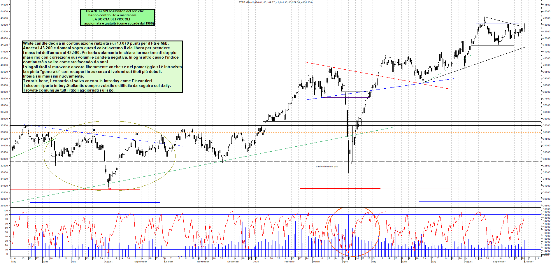 Grafico FTSEMIB - 01/10/2025, 19:11
