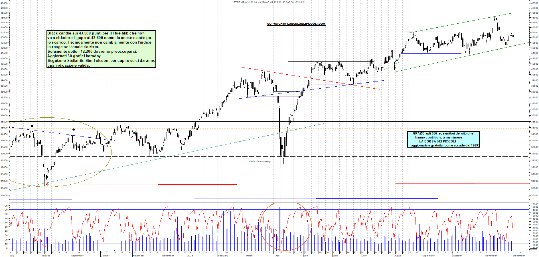 Grafico FTSEMIB - 01/12/2025, 12:36