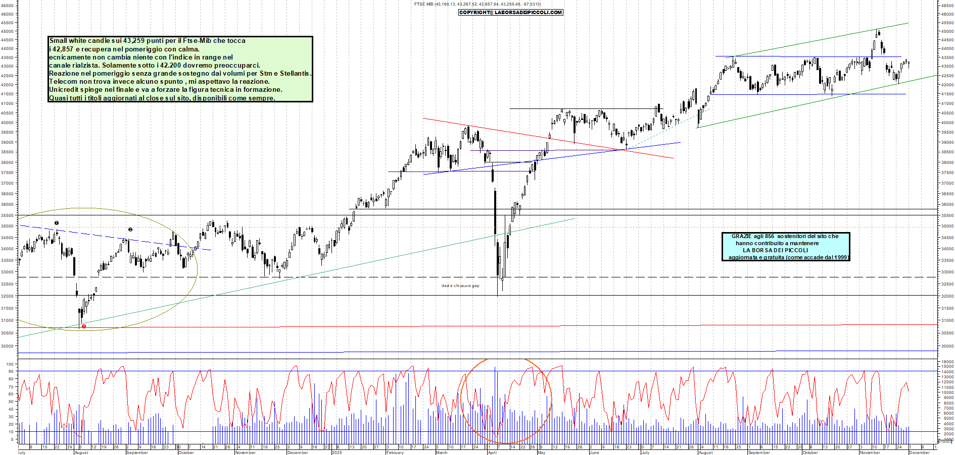 Grafico FTSEMIB - 01/12/2025, 19:04