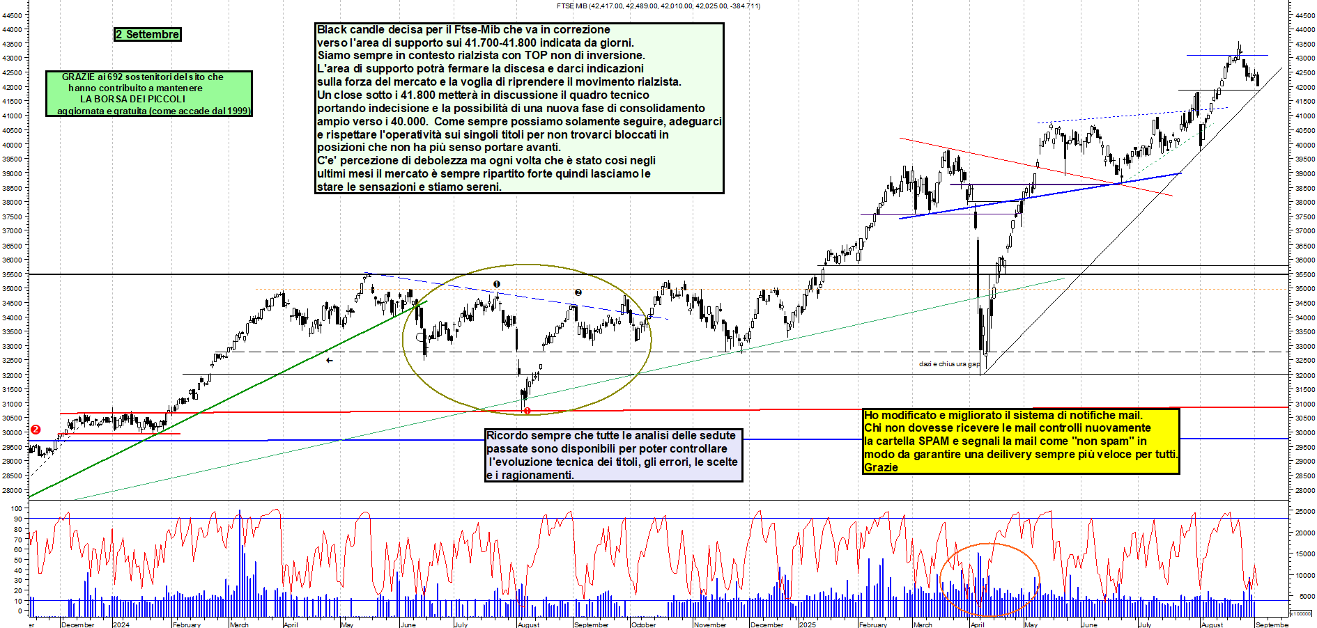 Grafico FTSEMIB - 02/09/2025, 12:53