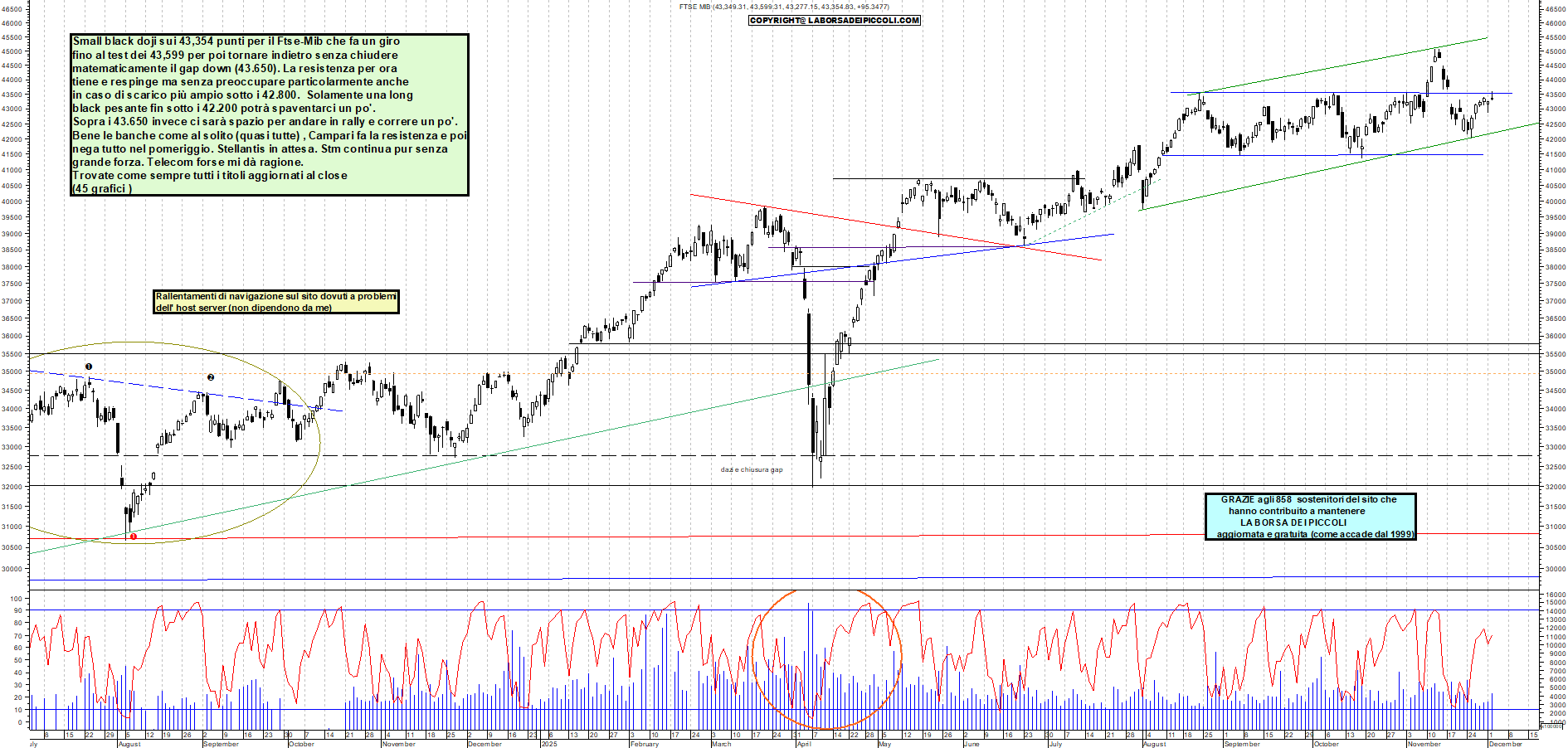 Grafico FTSEMIB - 02/12/2025, 19:25