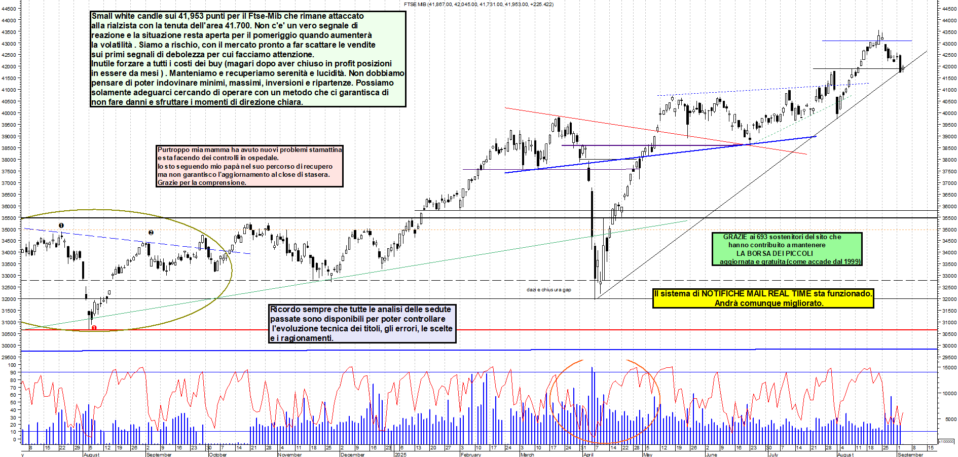 Grafico FTSEMIB - 03/09/2025, 12:35