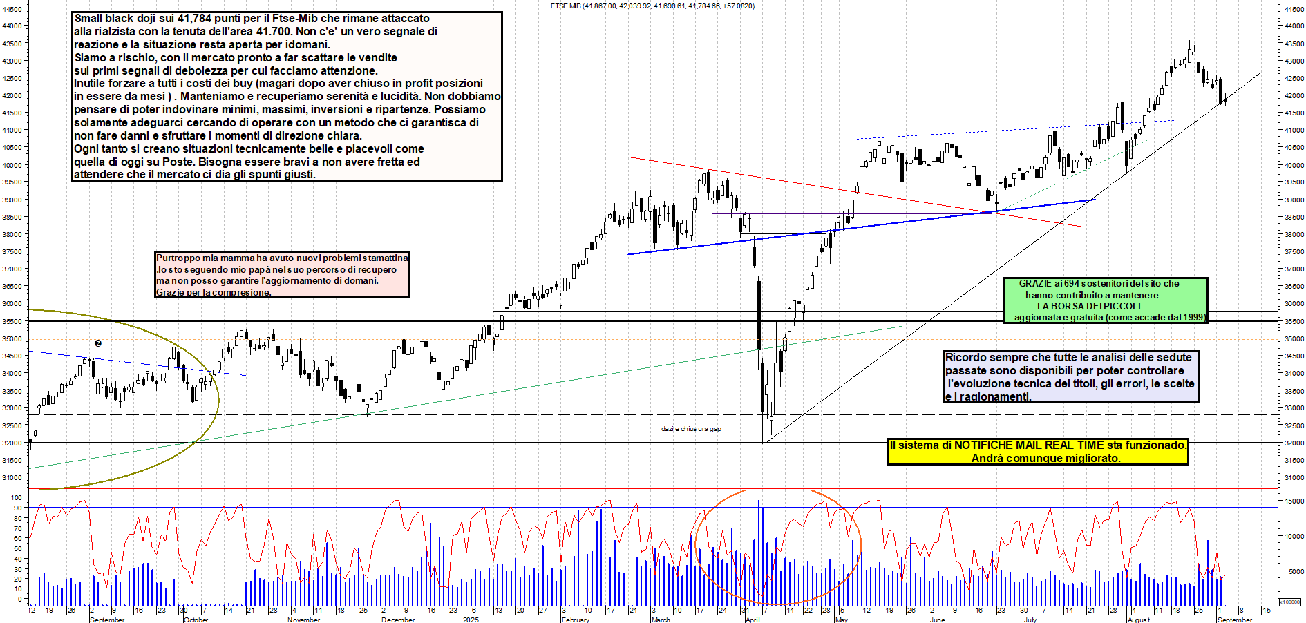 Grafico FTSEMIB - 03/09/2025, 19:38