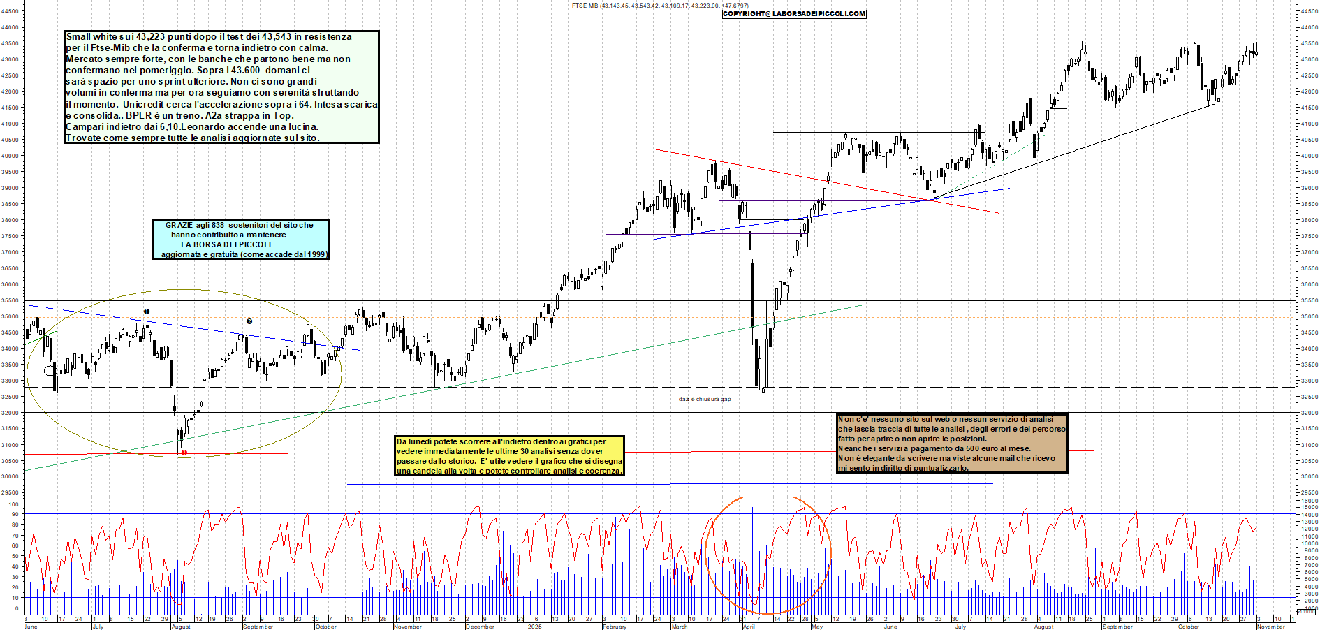 Azioni FTSEMIB - Analisi tecnica 19:14 - 3 nov - Grafico Borsa Italiana con segnali real-time