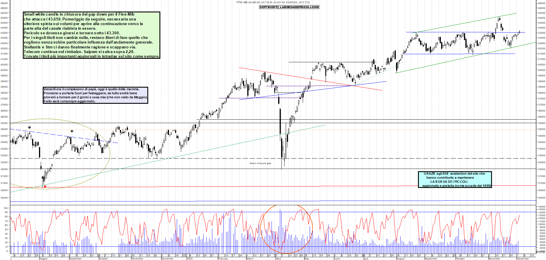 Grafico FTSEMIB - 03/12/2025, 12:02