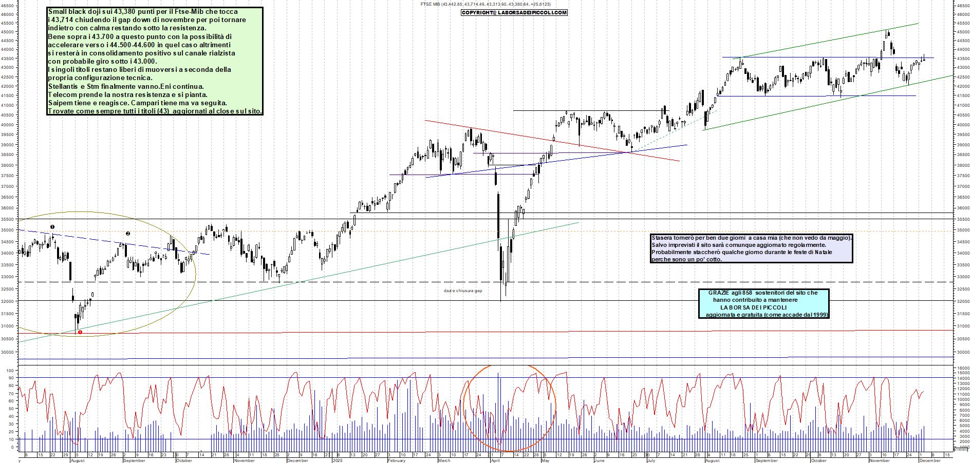 Grafico FTSEMIB - 03/12/2025, 19:13