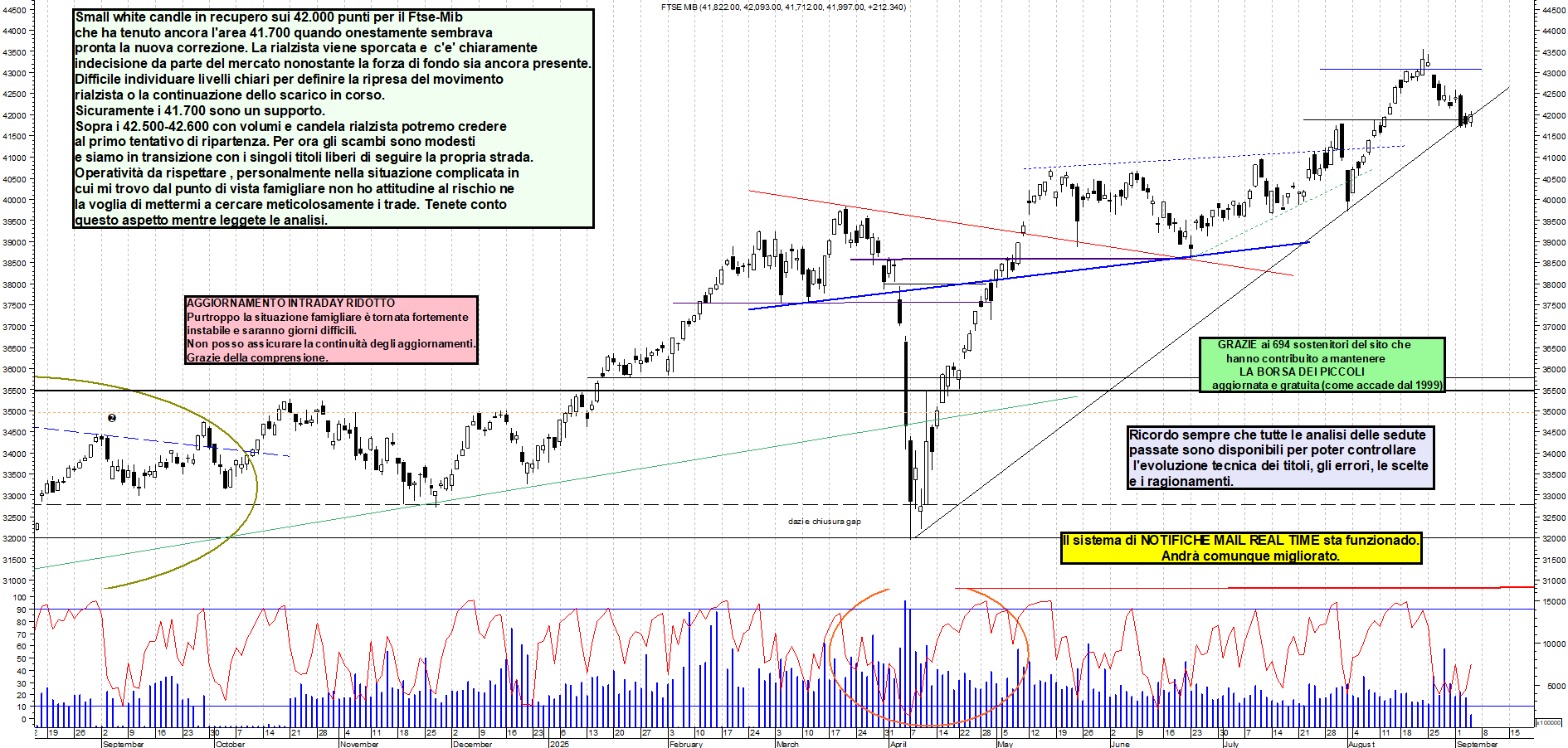 Grafico FTSEMIB - 04/09/2025, 12:33