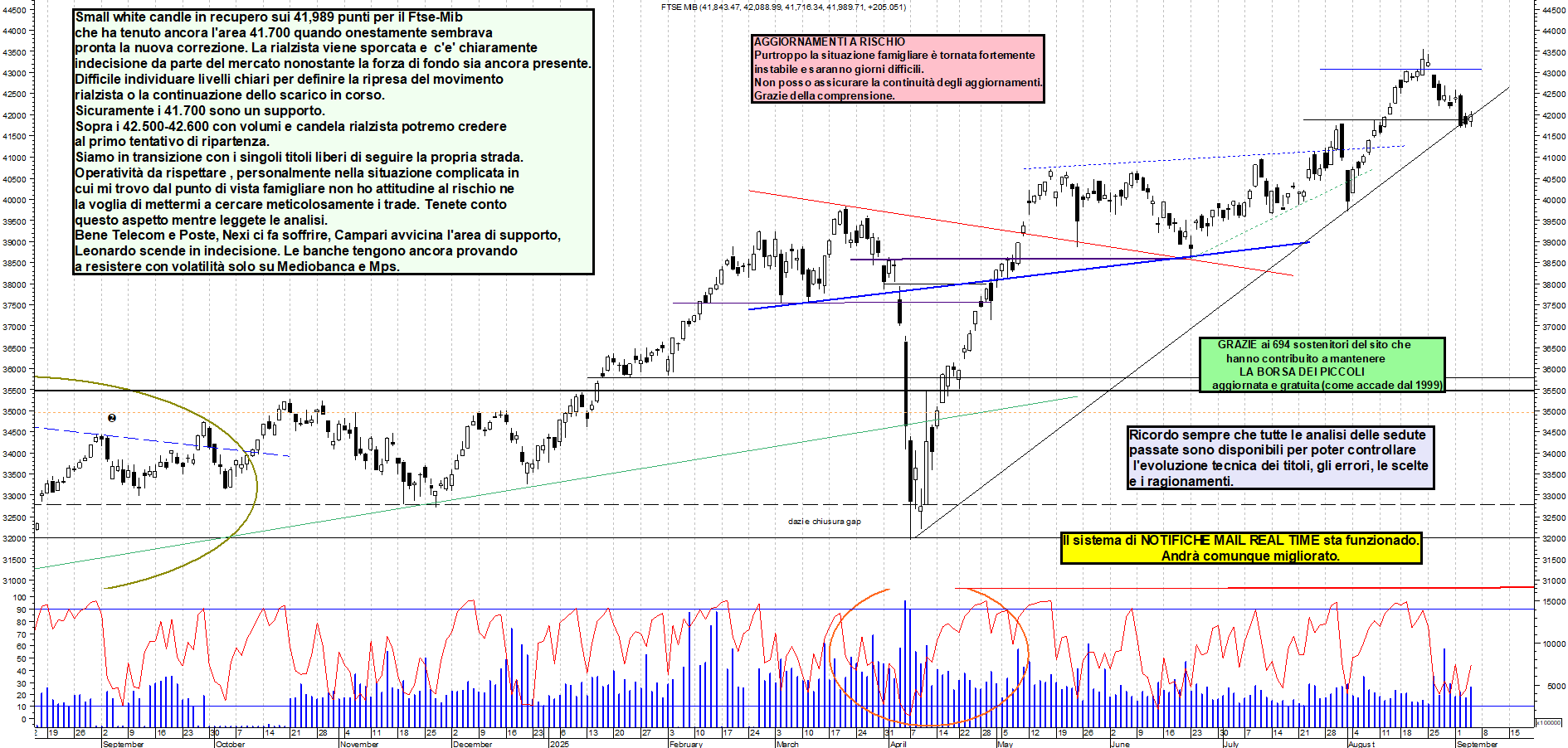 Grafico FTSEMIB - 04/09/2025, 19:41