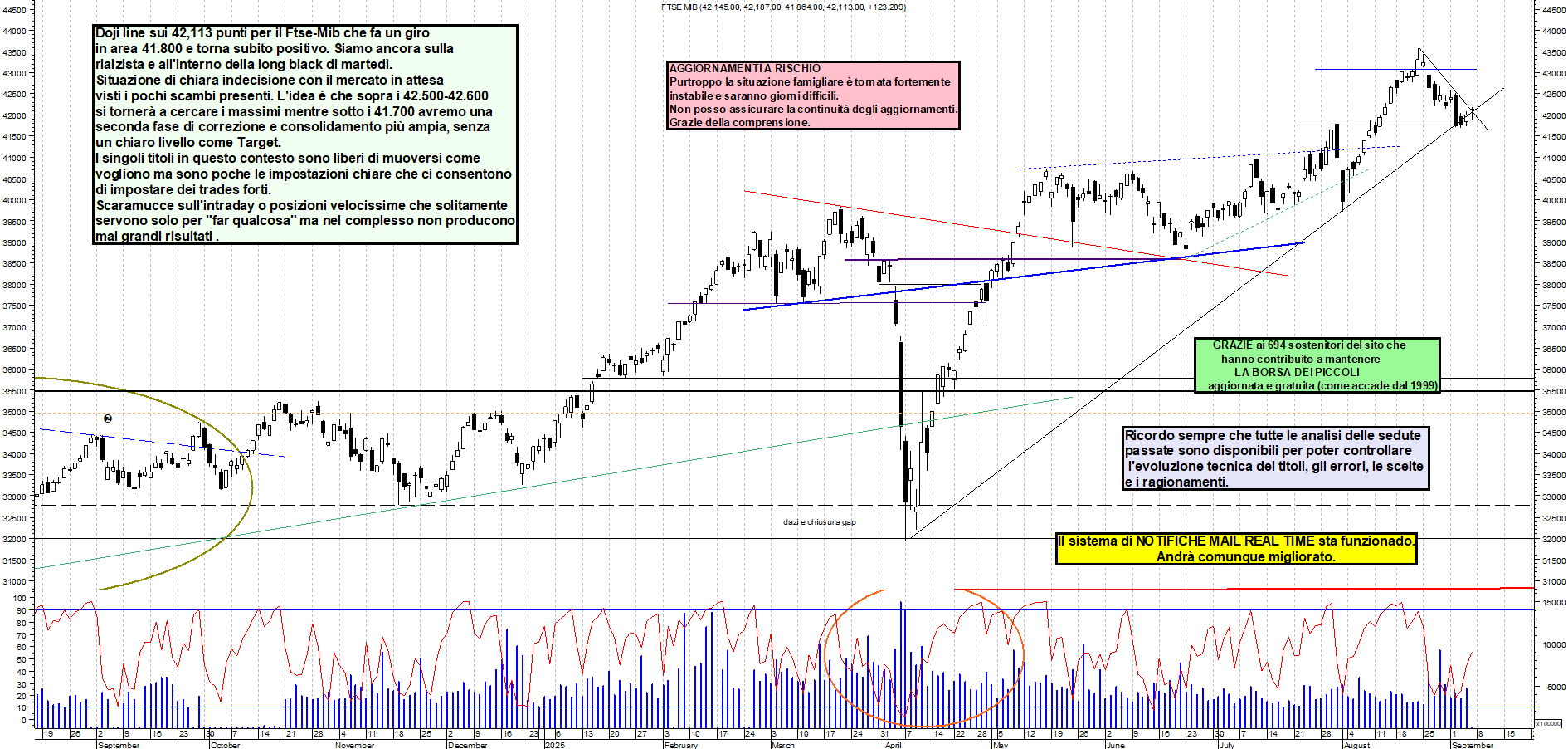 Grafico FTSEMIB - 05/09/2025, 12:32