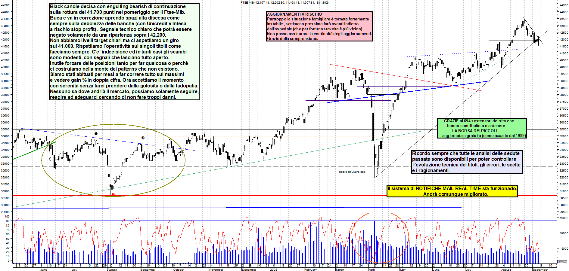 Grafico FTSEMIB - 05/09/2025, 19:22