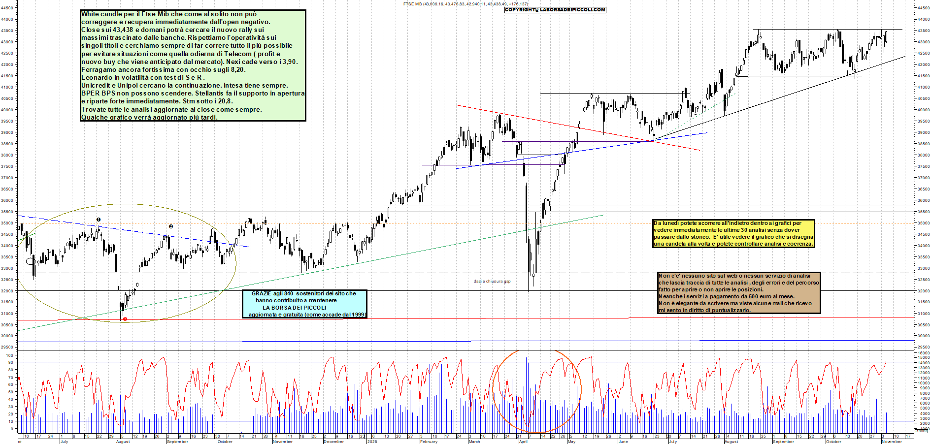 Grafico FTSEMIB - 05/11/2025, 18:47
