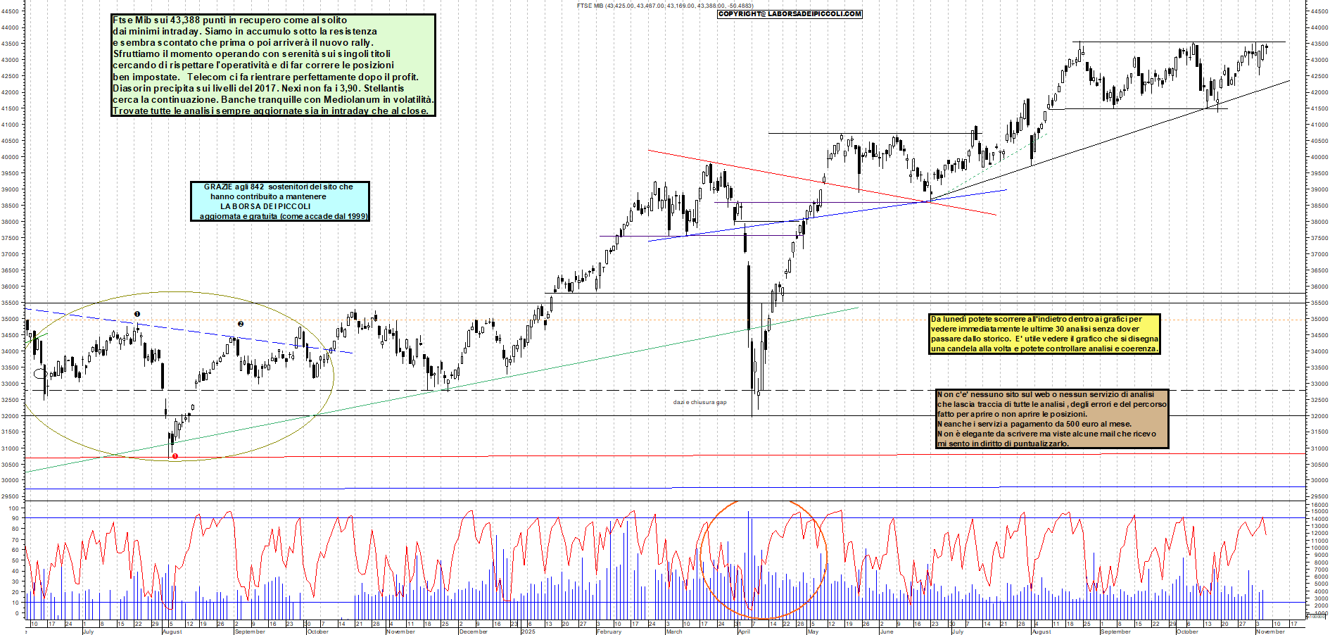 Grafico FTSEMIB - 06/11/2025, 12:27