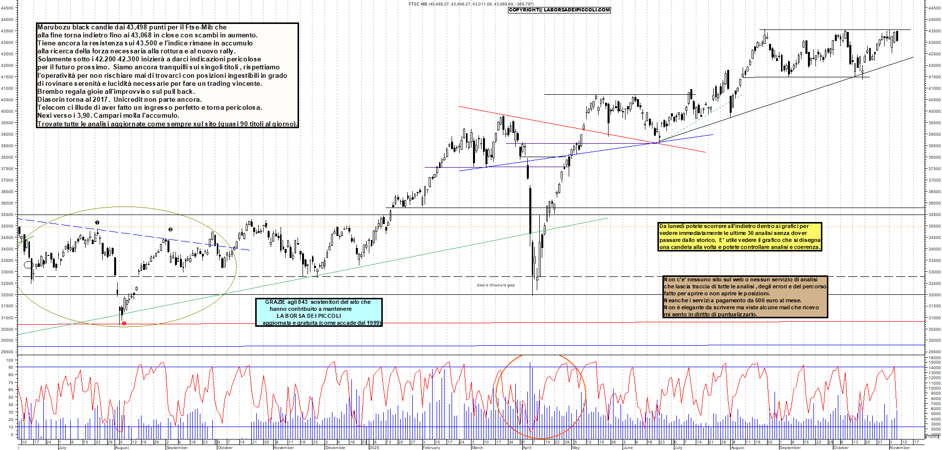 Grafico FTSEMIB - 06/11/2025, 19:50