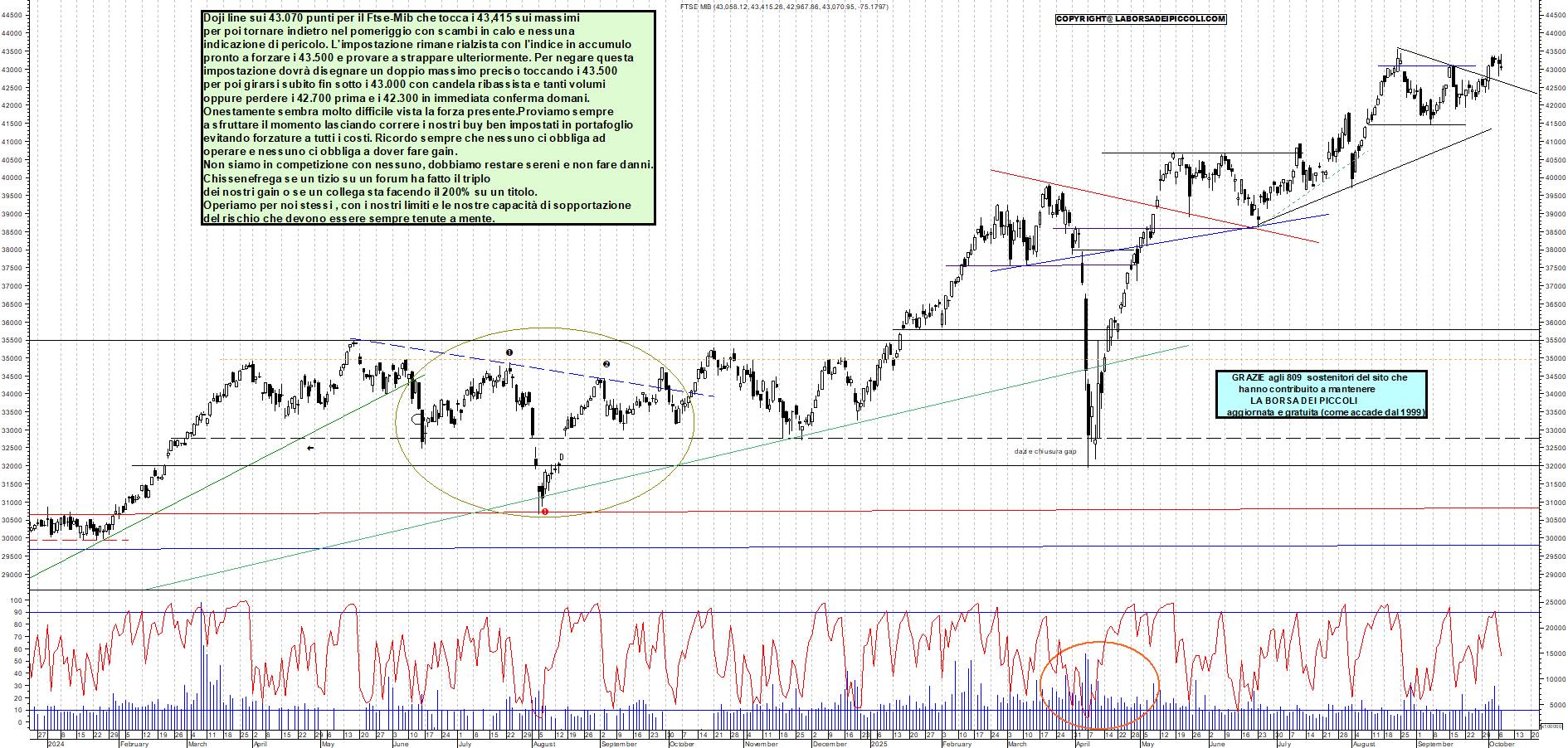 Grafico FTSEMIB - 07/10/2025, 19:18