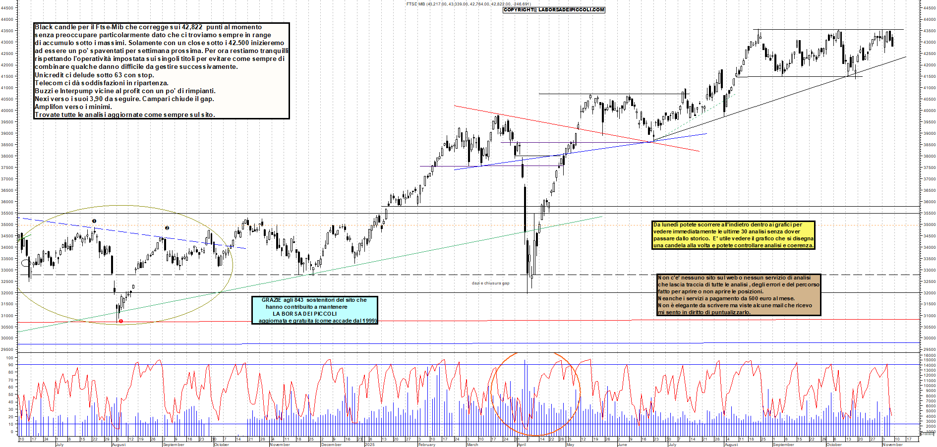 Grafico FTSEMIB - 07/11/2025, 12:34