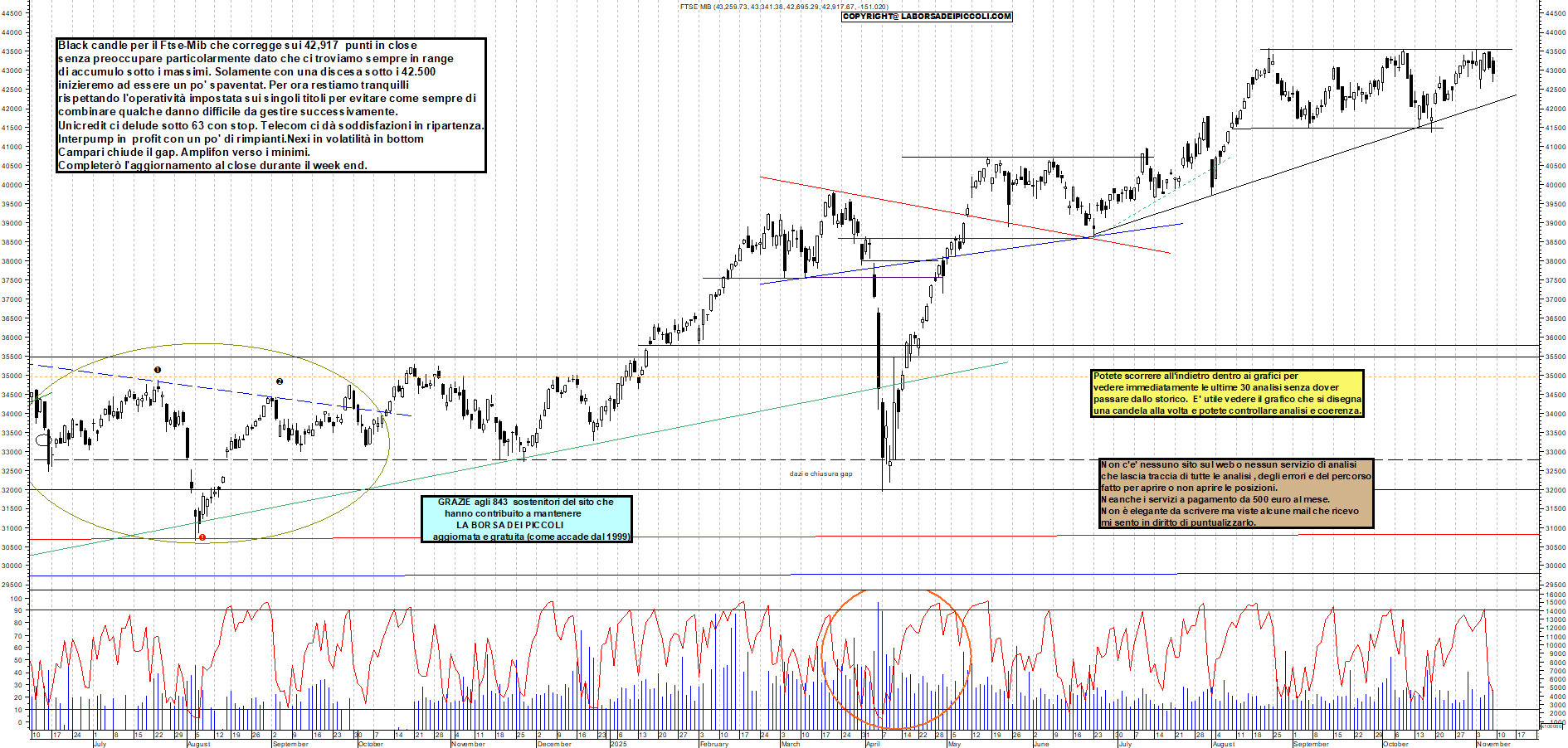 Grafico FTSEMIB - 07/11/2025, 19:59