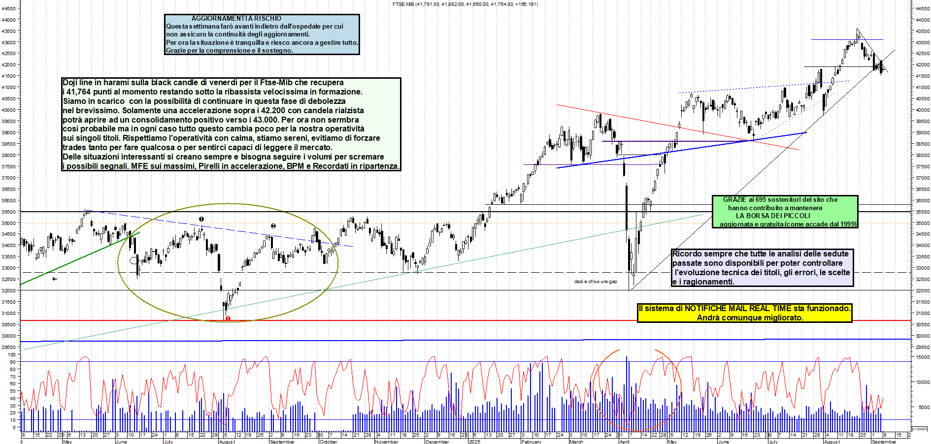 Grafico FTSEMIB - 08/09/2025, 12:46