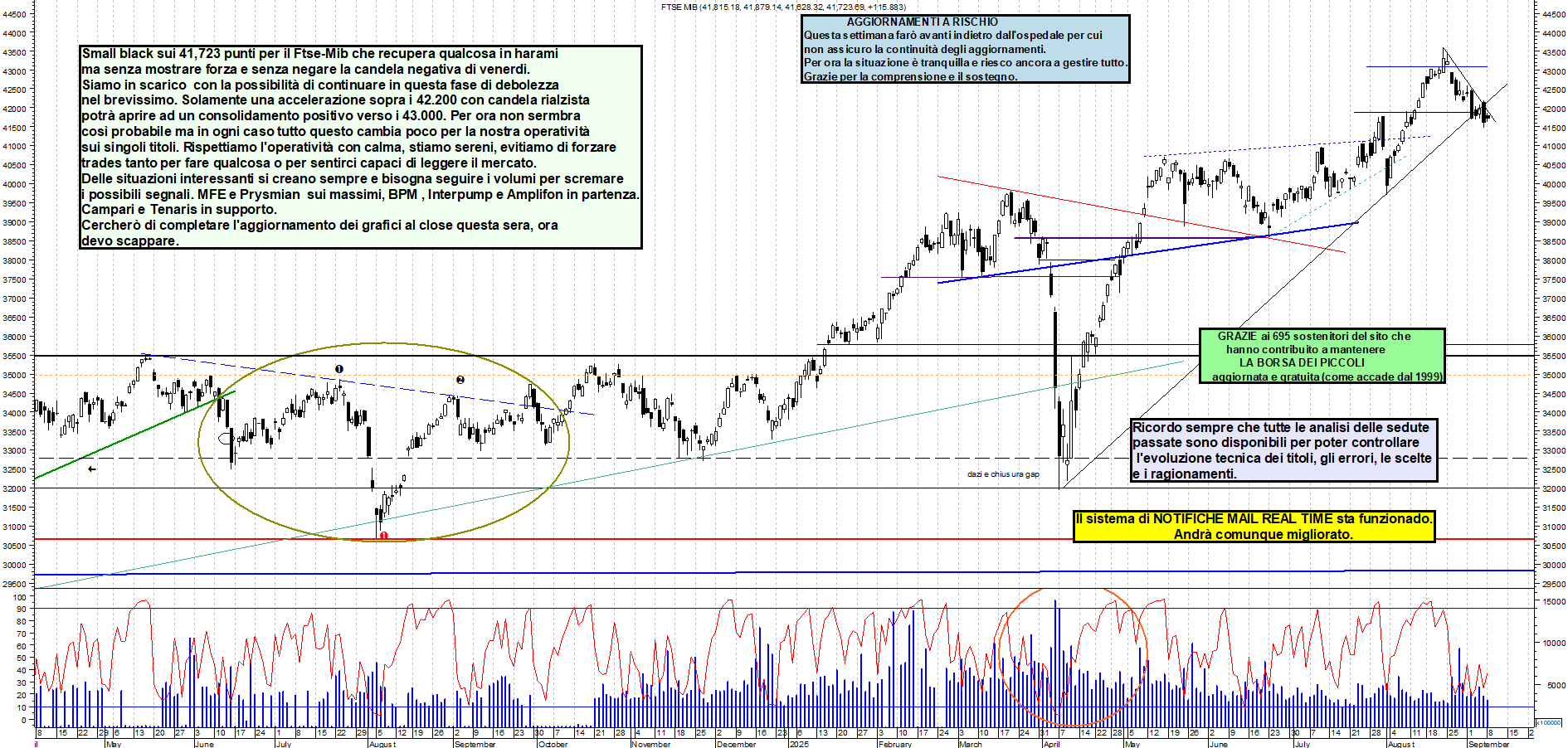 Grafico FTSEMIB - 08/09/2025, 18:46