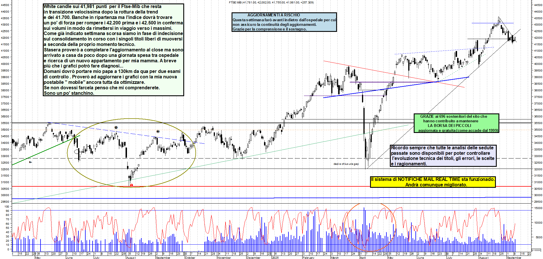 Grafico FTSEMIB - 09/09/2025, 18:53