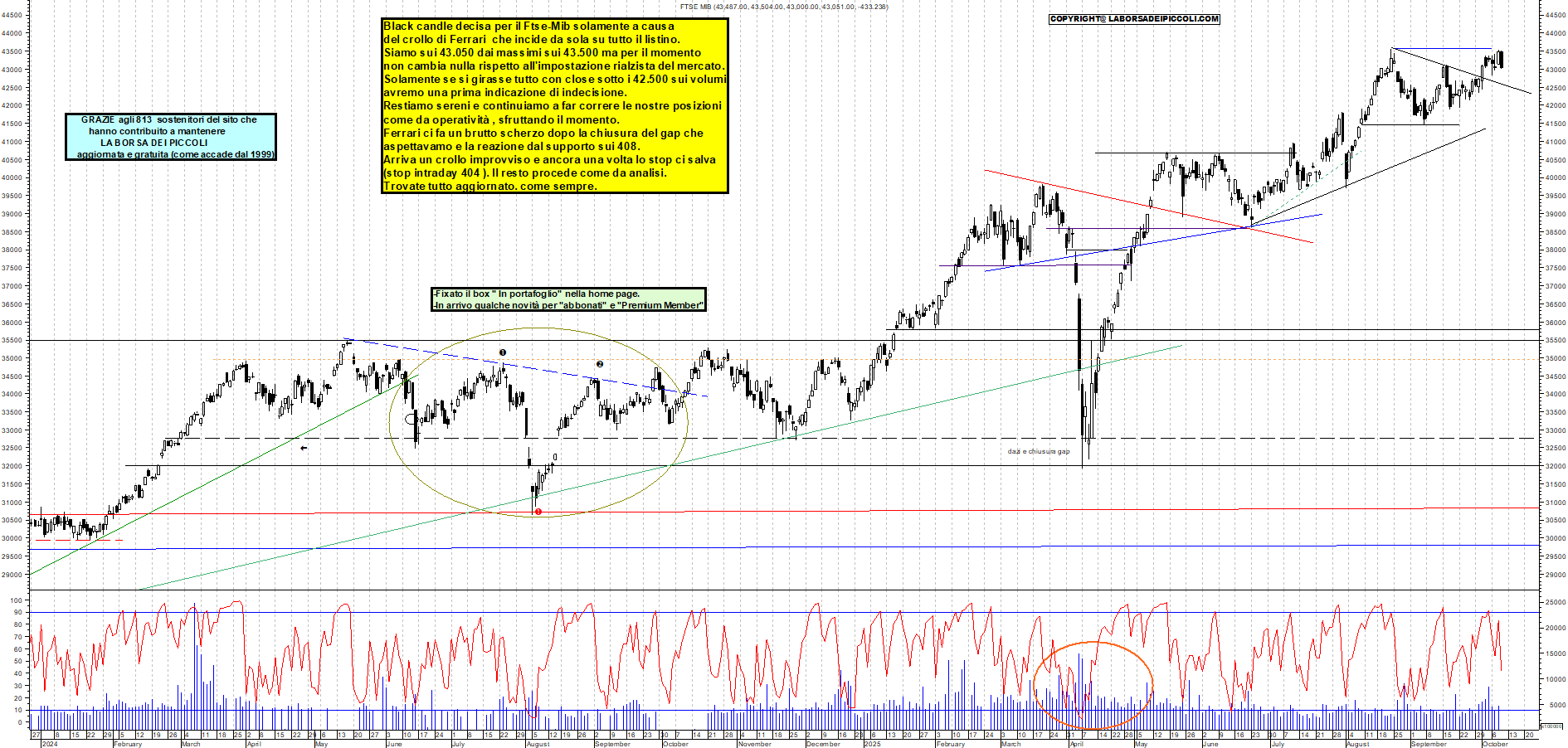 Grafico FTSEMIB - 09/10/2025, 12:45