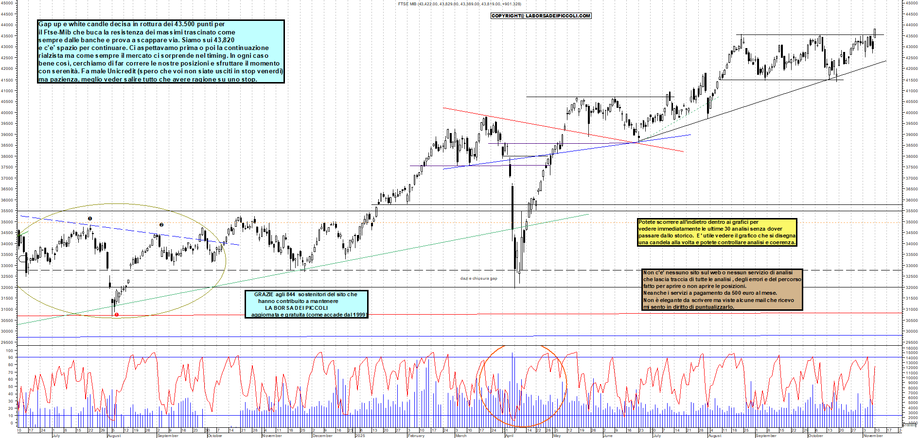 Grafico FTSEMIB - 10/11/2025, 12:54