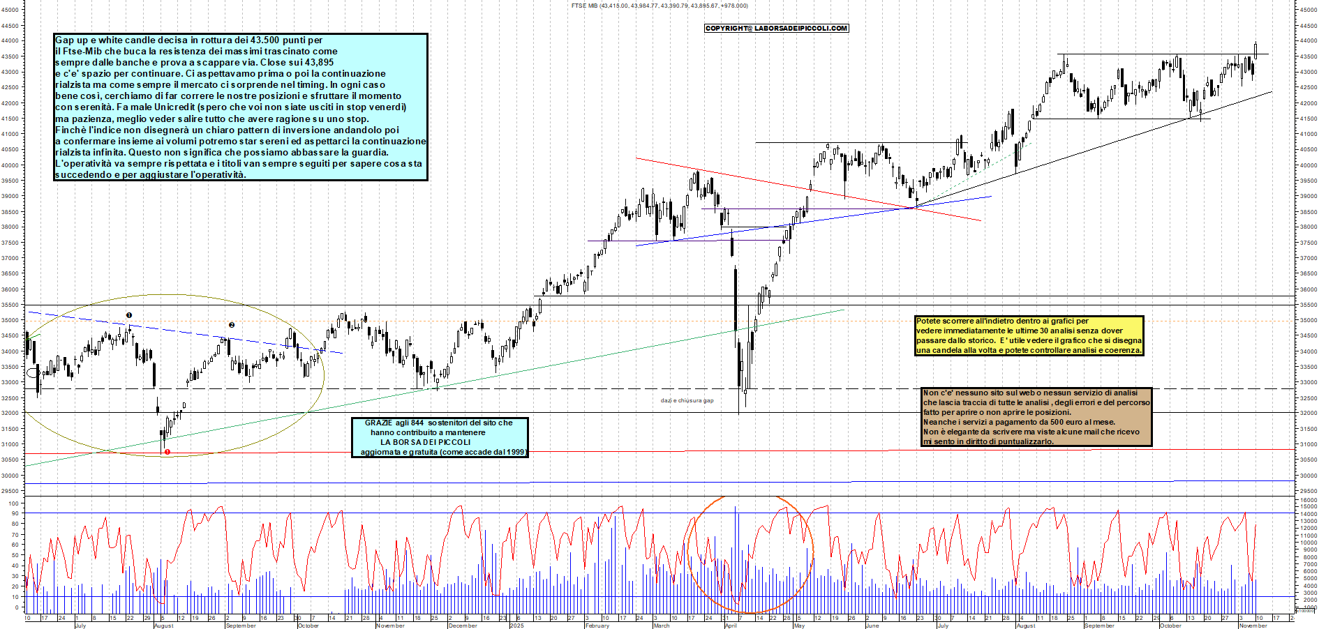 Grafico FTSEMIB - 10/11/2025, 19:24