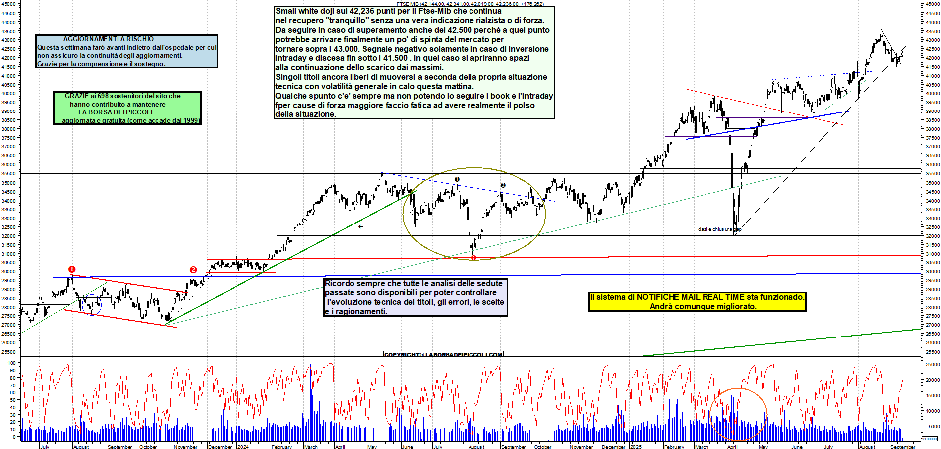 Grafico FTSEMIB - 11/09/2025, 12:43