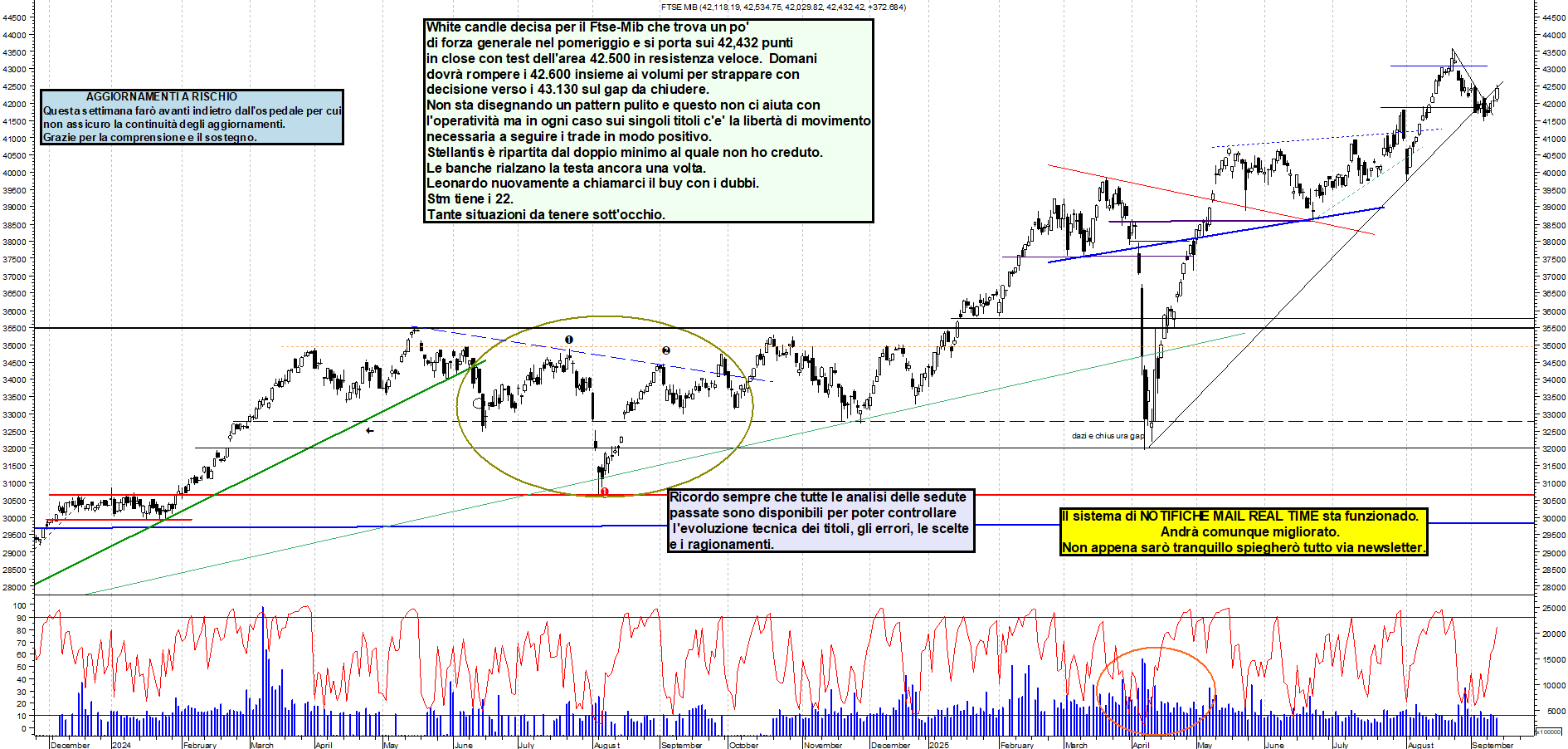 Grafico FTSEMIB - 11/09/2025, 19:11