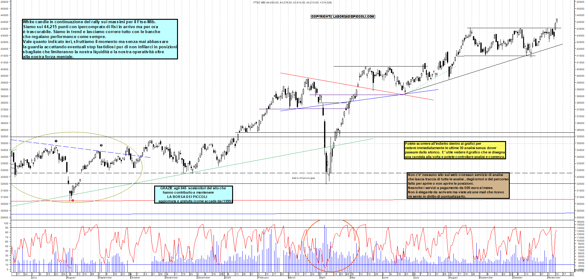 Grafico FTSEMIB - 11/11/2025, 12:52