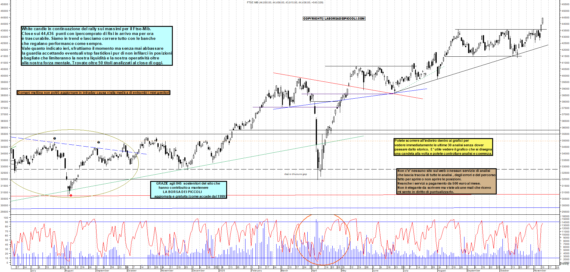 Grafico FTSEMIB - 11/11/2025, 19:03
