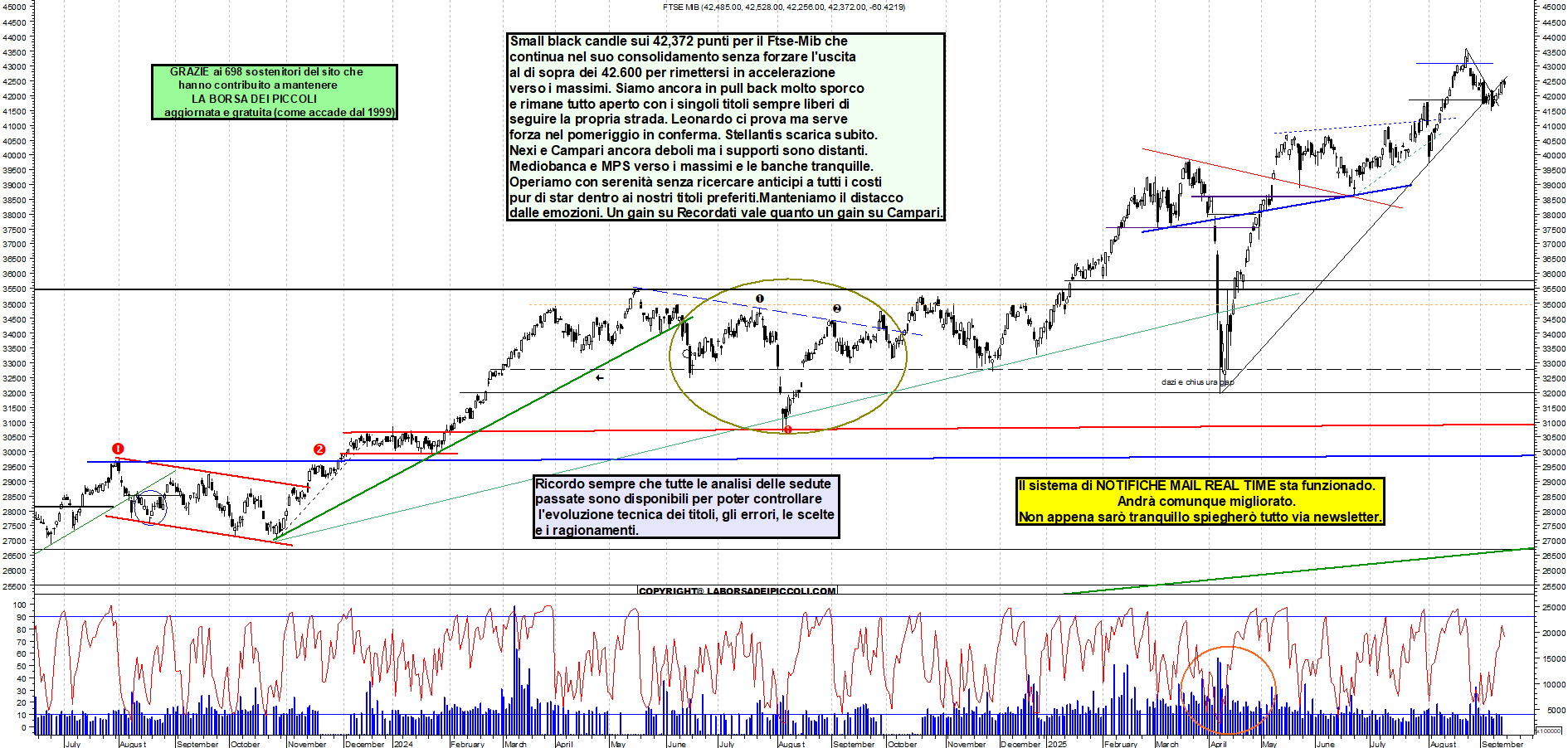 Grafico FTSEMIB - 12/09/2025, 12:34