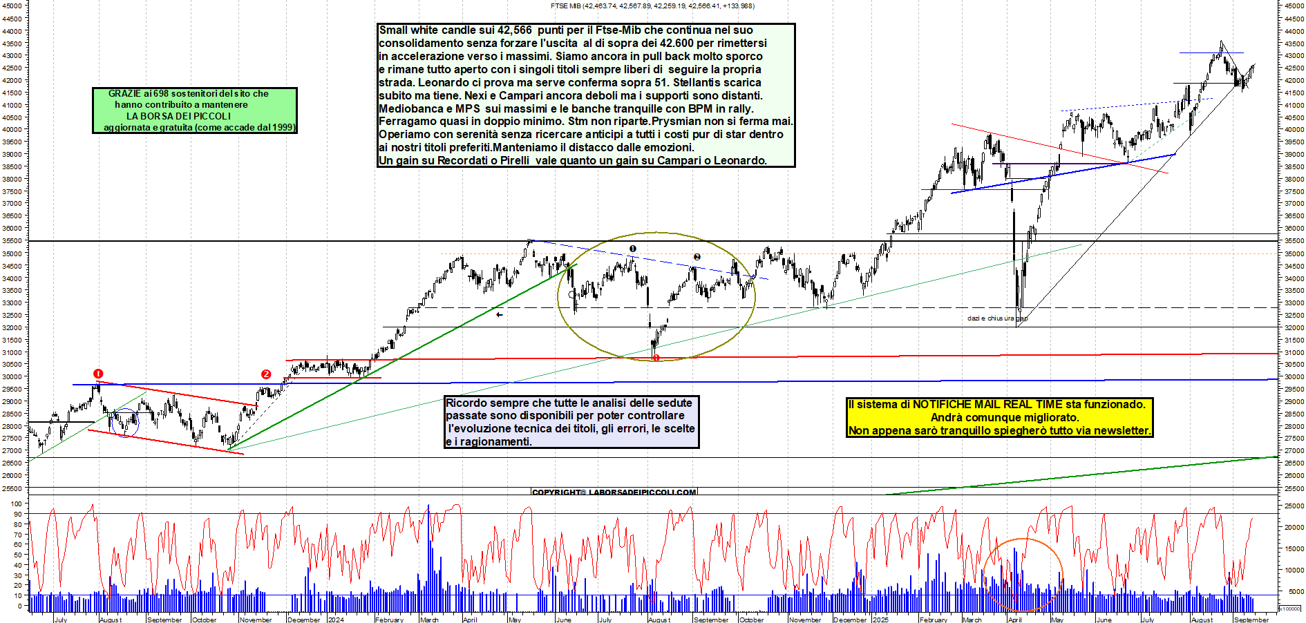 Grafico FTSEMIB - 12/09/2025, 18:43