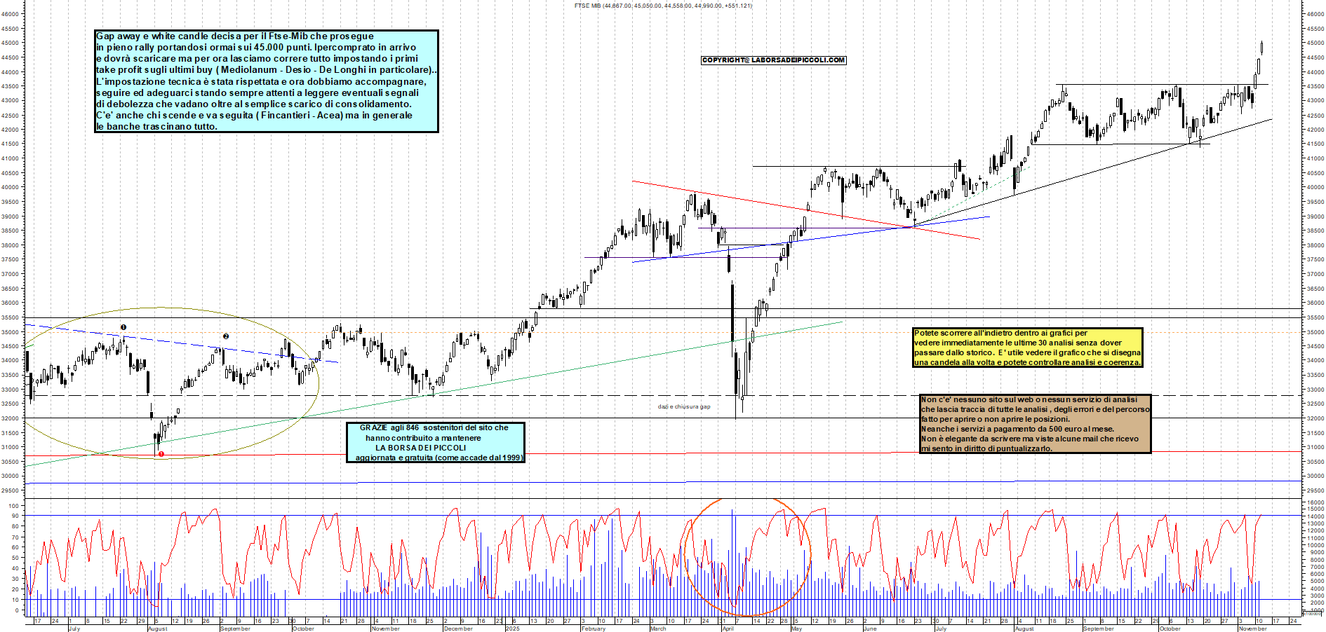 Grafico FTSEMIB - 12/11/2025, 12:41