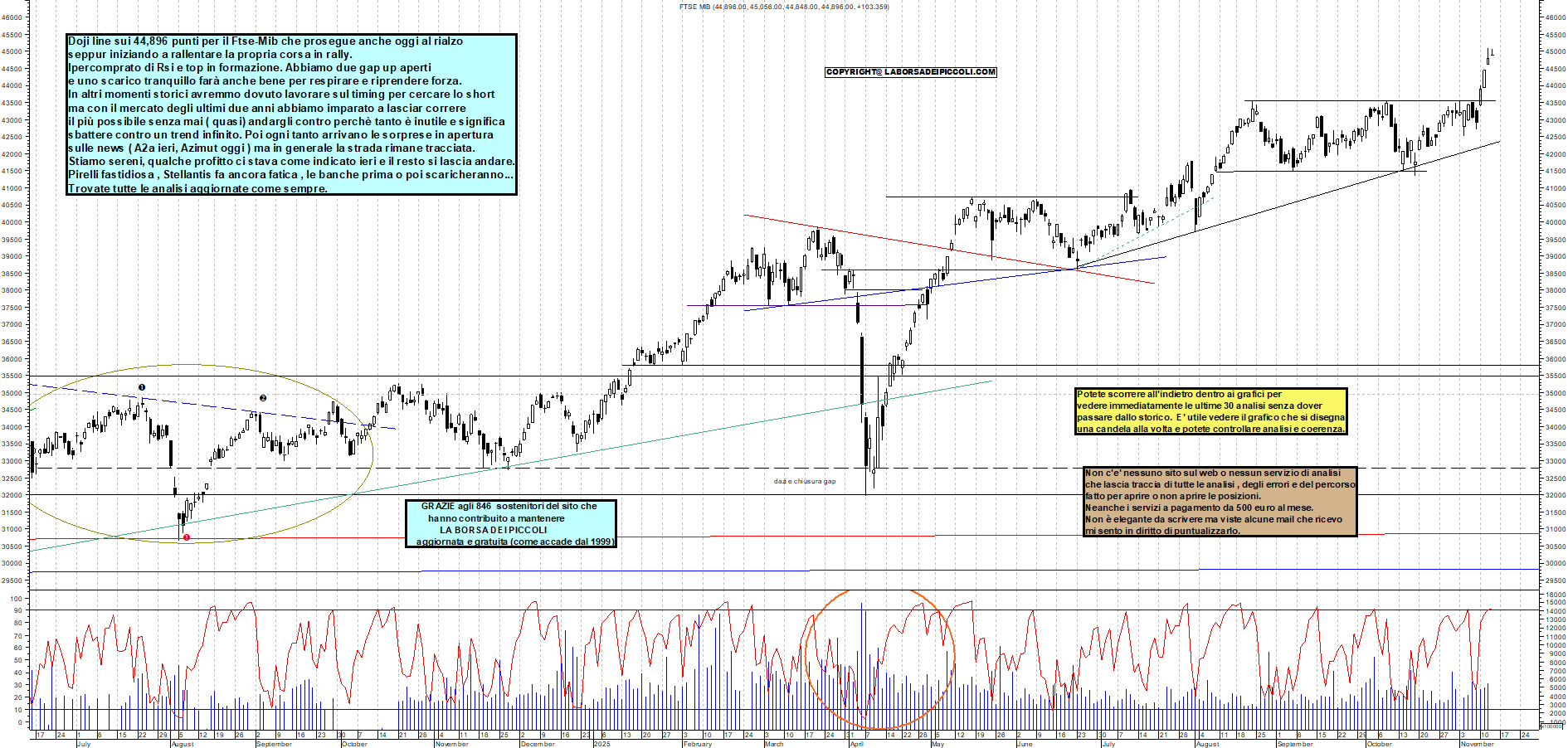 Grafico FTSEMIB - 13/11/2025, 12:32