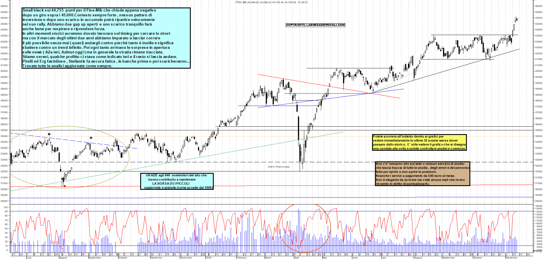 Grafico FTSEMIB - 13/11/2025, 19:27