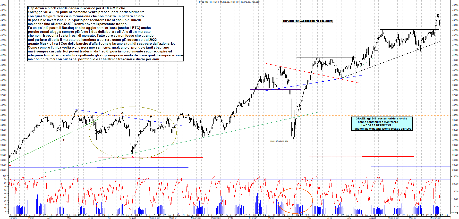 Grafico FTSEMIB - 14/11/2025, 12:33