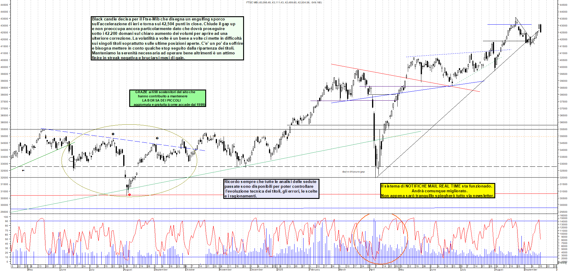 Grafico FTSEMIB - 16/09/2025, 19:19