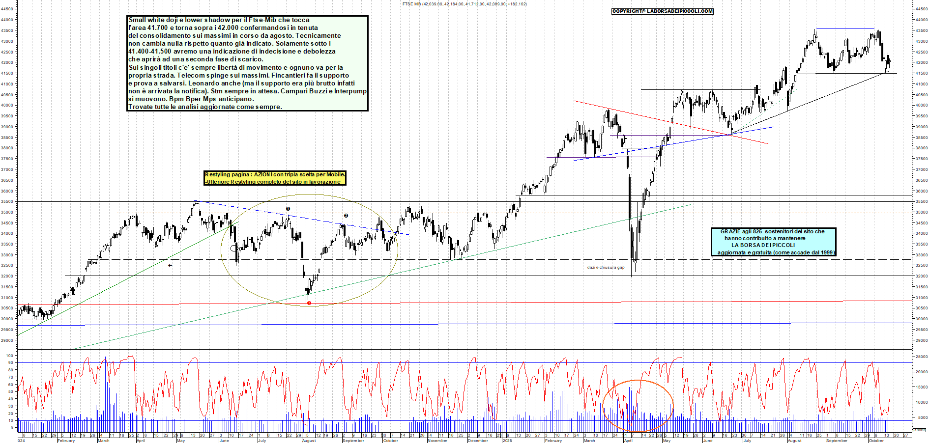 Grafico FTSEMIB - 16/10/2025, 12:57