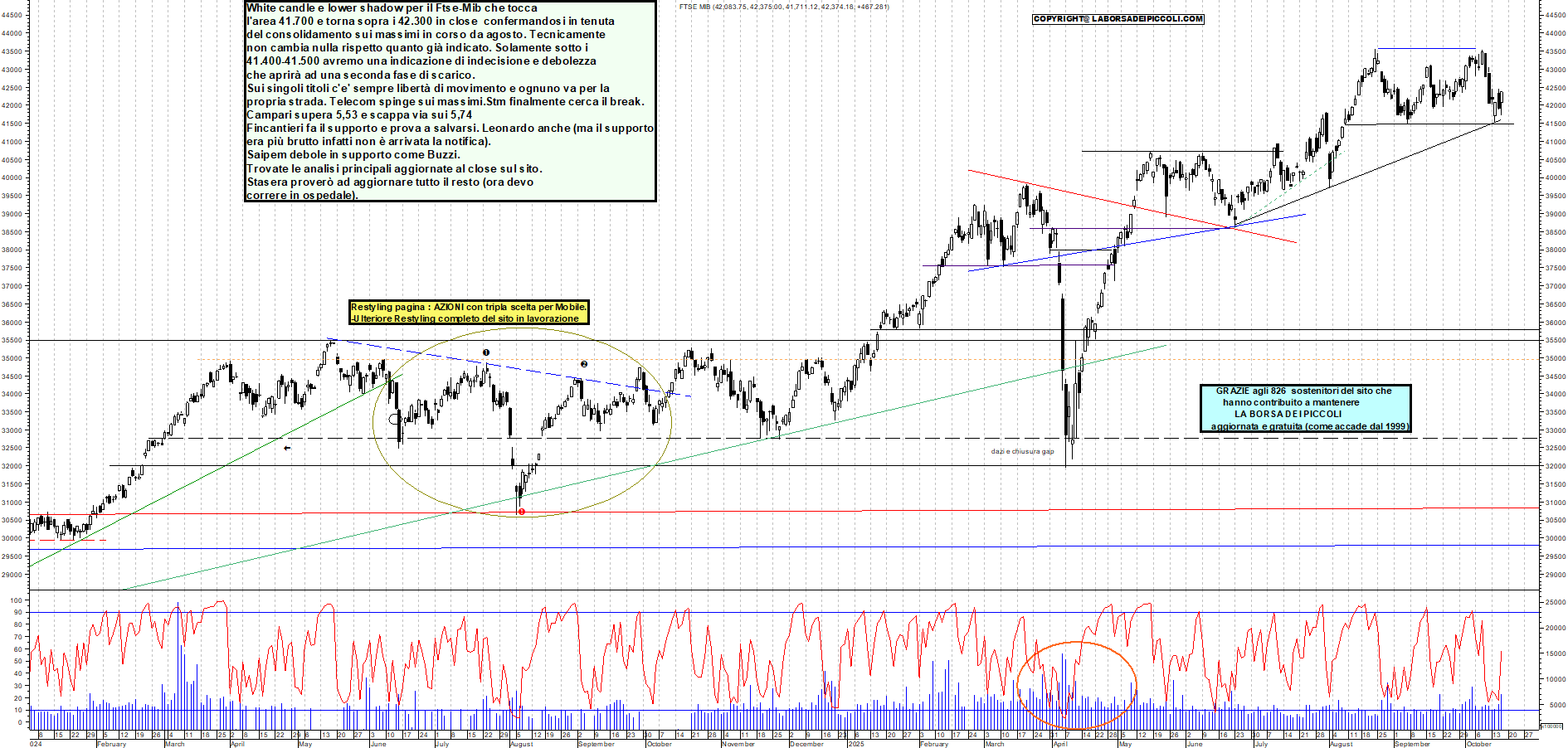 Grafico FTSEMIB - 16/10/2025, 18:45