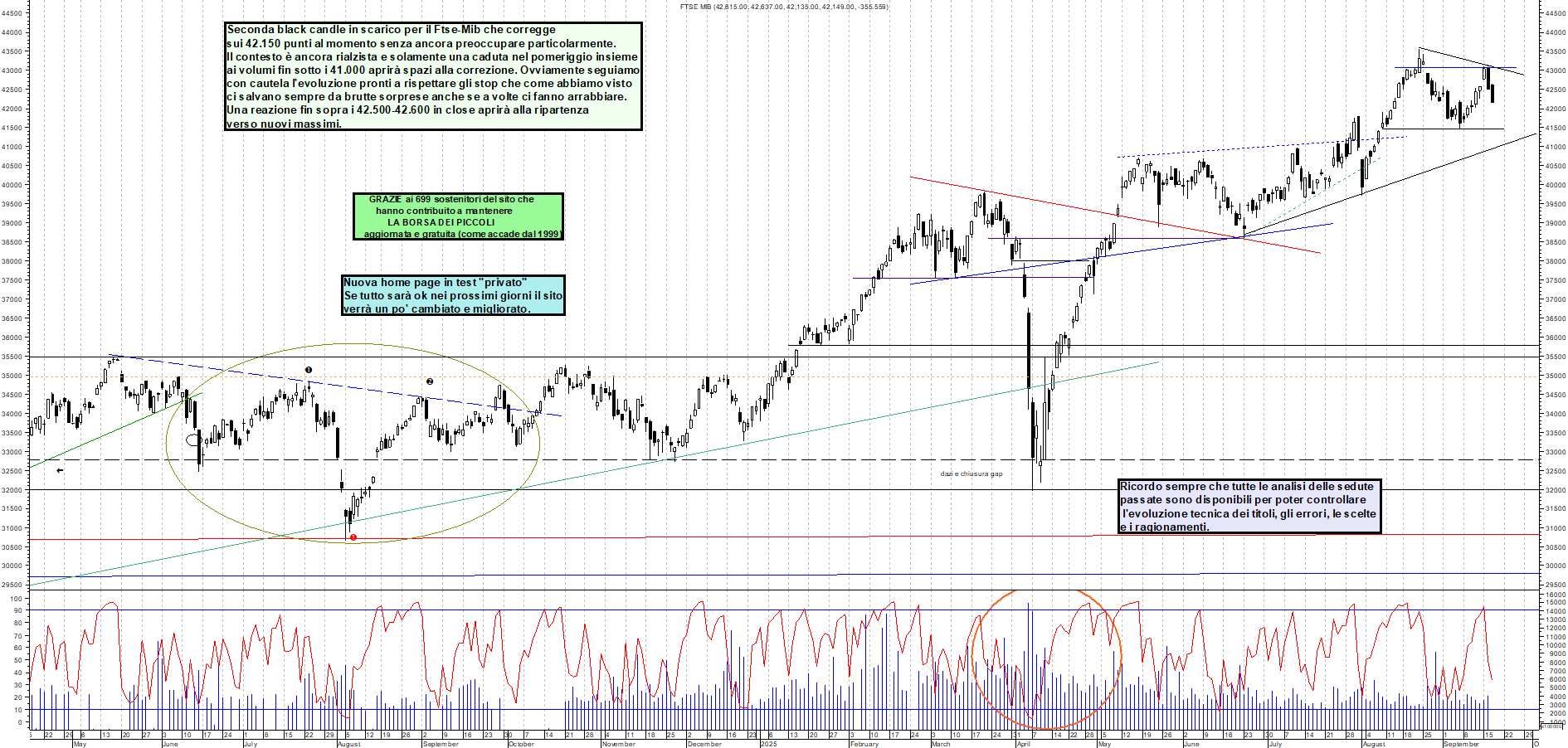 Grafico FTSEMIB - 17/09/2025, 12:33