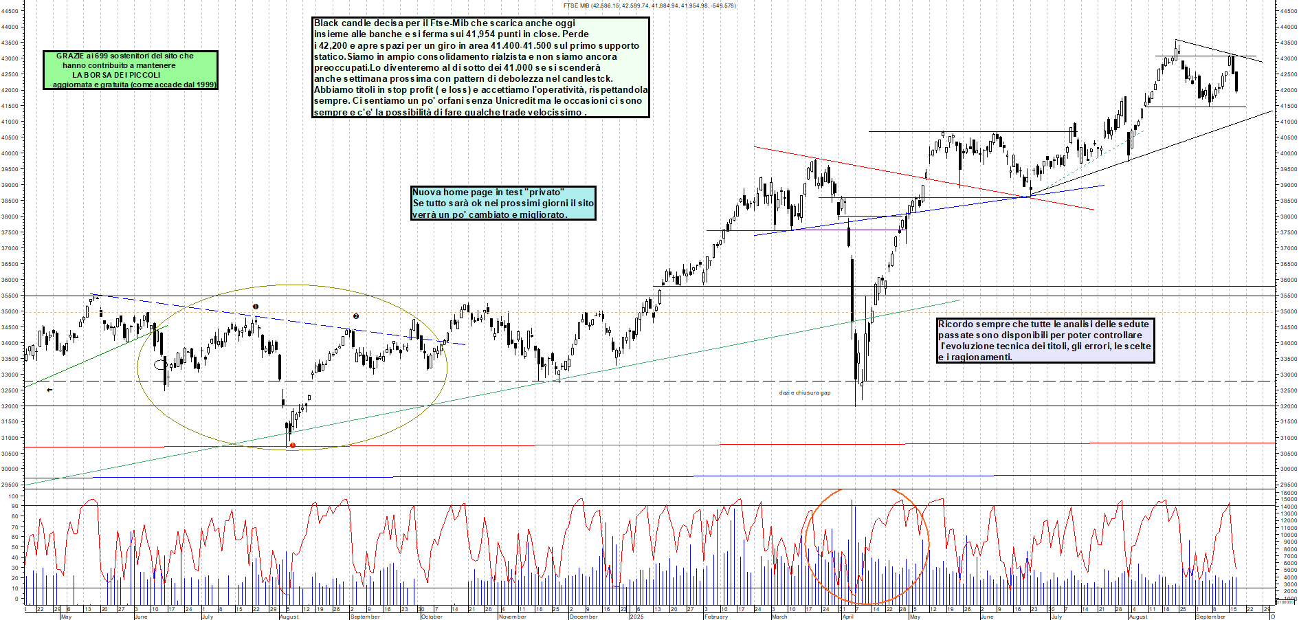 Grafico FTSEMIB - 17/09/2025, 19:11