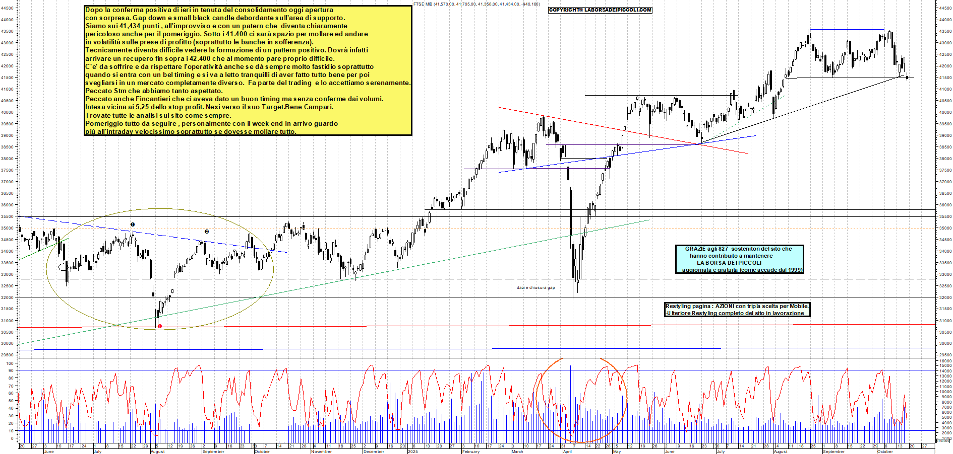 Grafico FTSEMIB - 17/10/2025, 12:43